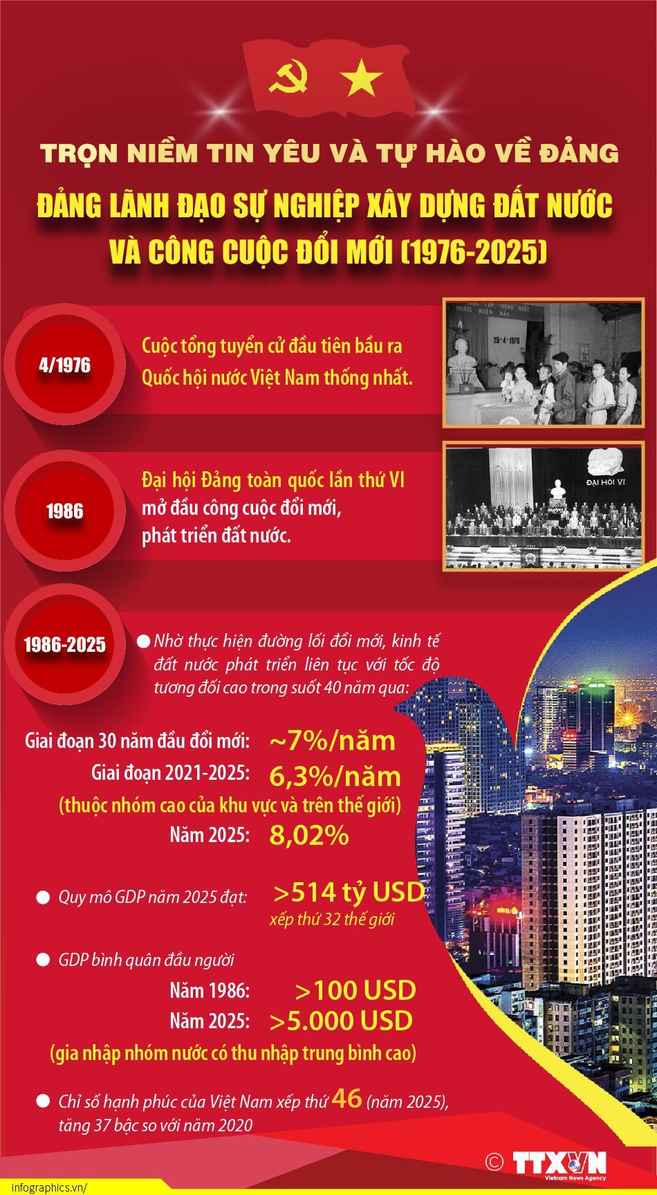 Trọn niềm tin yêu và tự hào về Đảng (Phần 3)