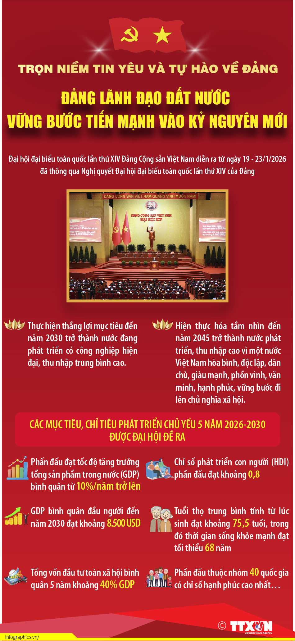 Trọn niềm tin yêu và tự hào về Đảng (Phần 4 và hết)