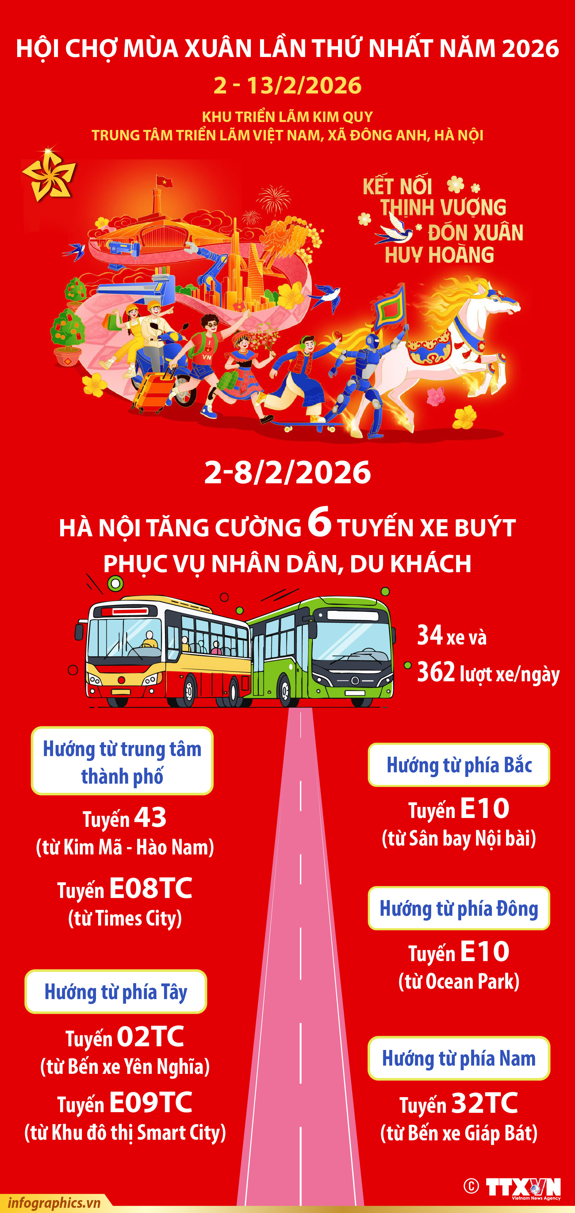 Hội chợ Mùa Xuân lần thứ nhất năm 2026: Hà Nội tăng cường 6 tuyến...