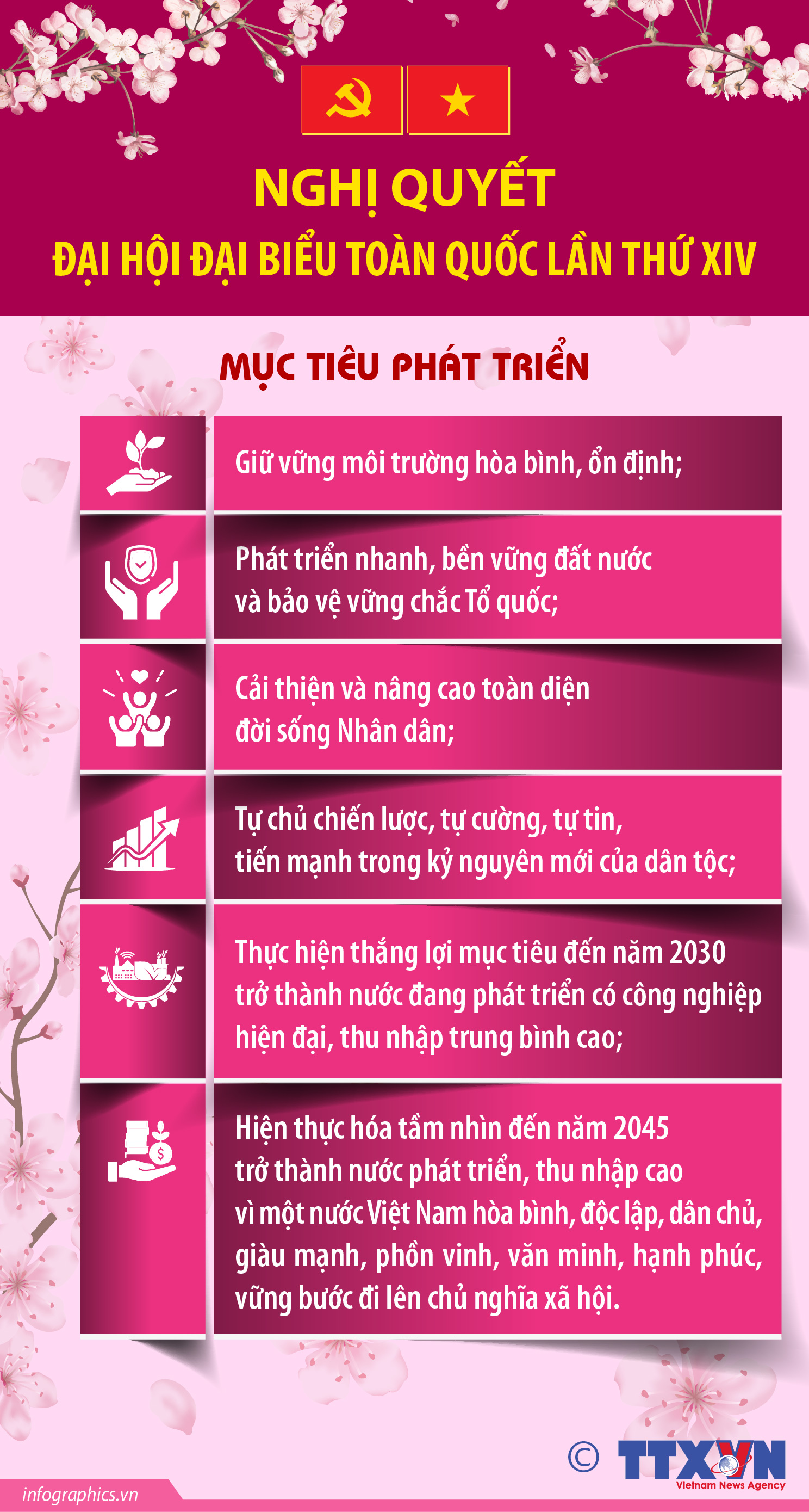 Nghị quyết Đại hội đại biểu toàn quốc lần thứ XIV: Các mục tiêu phát...