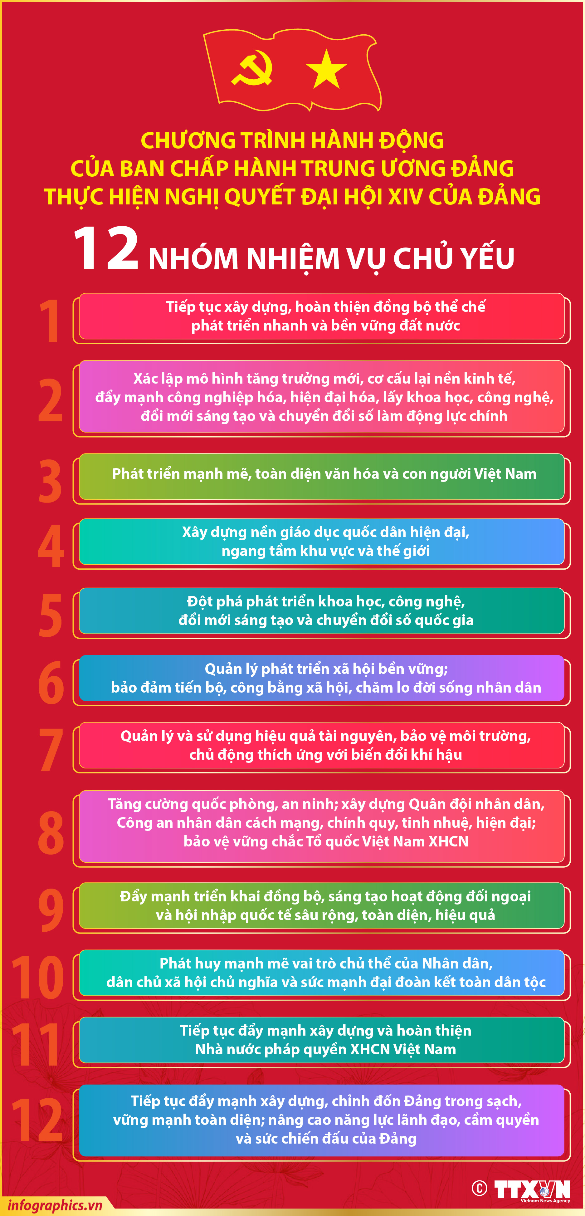 12 nhóm nhiệm vụ chủ yếu trong Chương trình hành động của Ban Chấp hành...