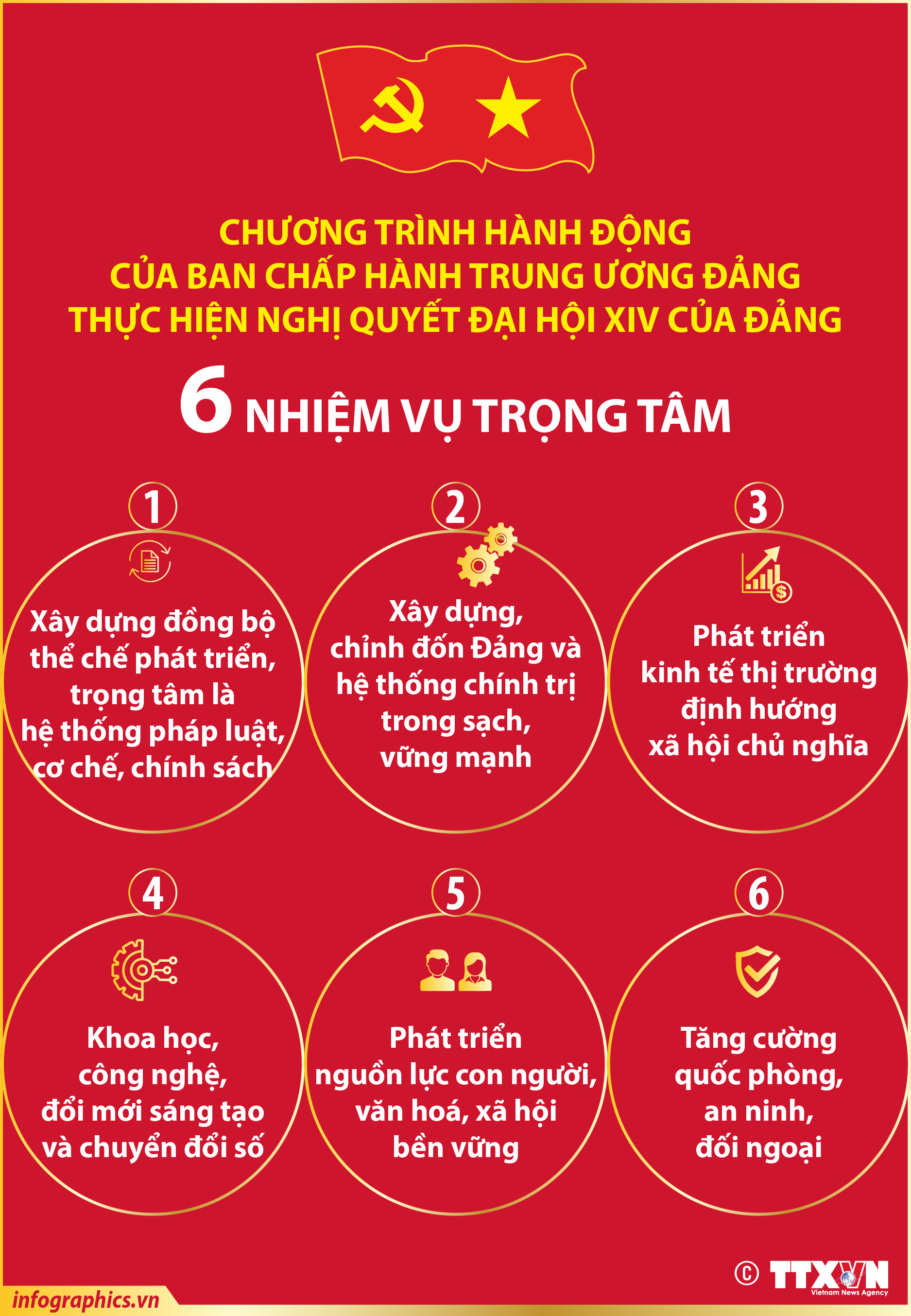 6 nhiệm vụ trọng tâm trong Chương trình hành động của Ban Chấp hành Trung...
