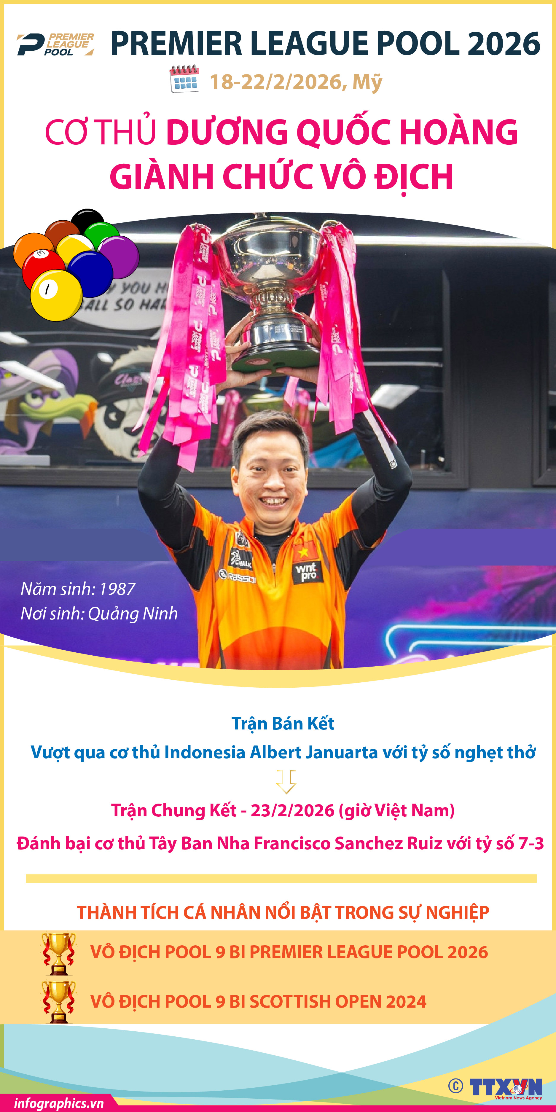 Cơ thủ Dương Quốc Hoàng vô địch Giải Pool 9 bi Premier League Pool 2026