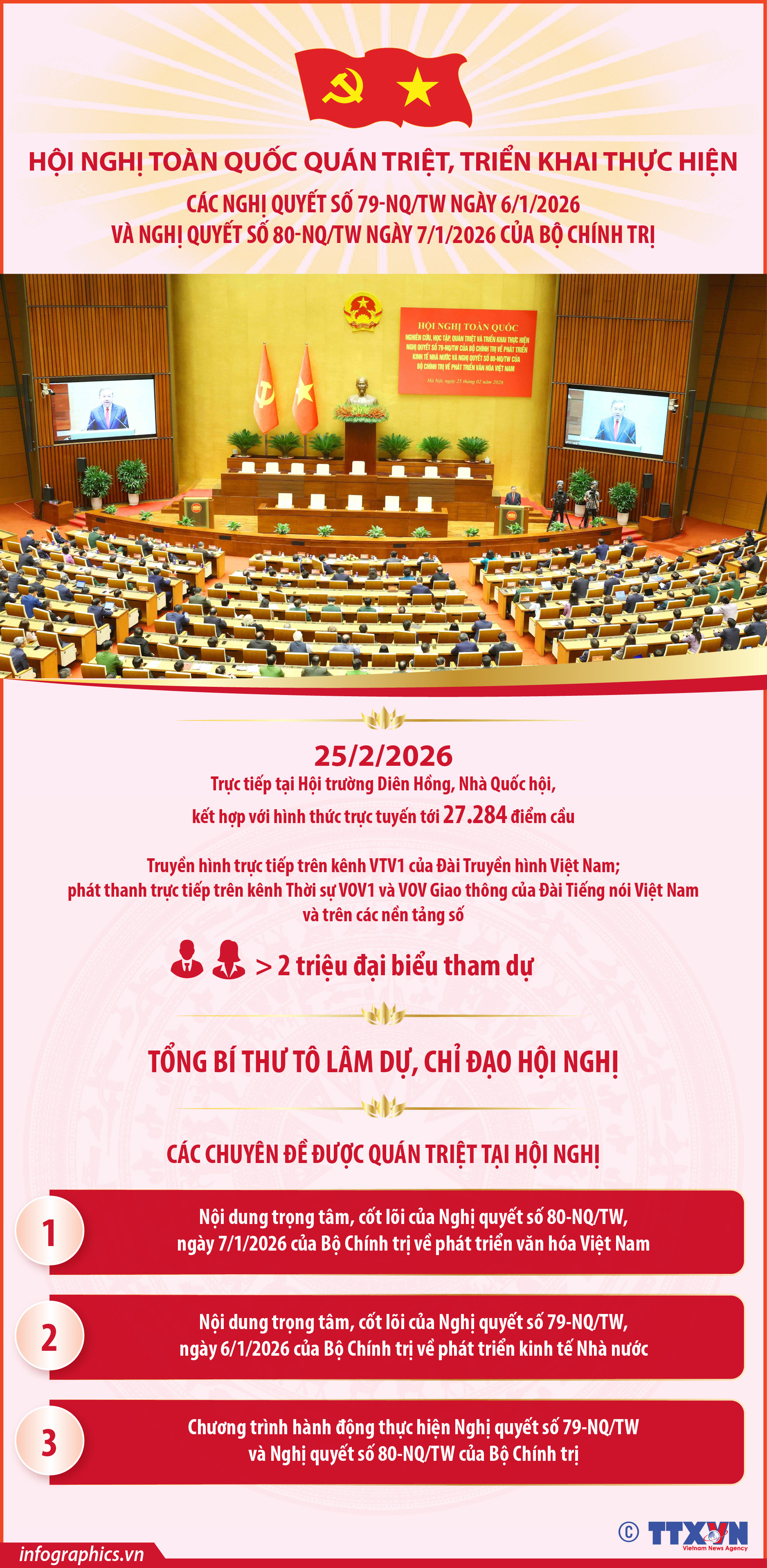 Hội nghị toàn quốc nghiên cứu, học tập, quán triệt và triển khai thực hiện...