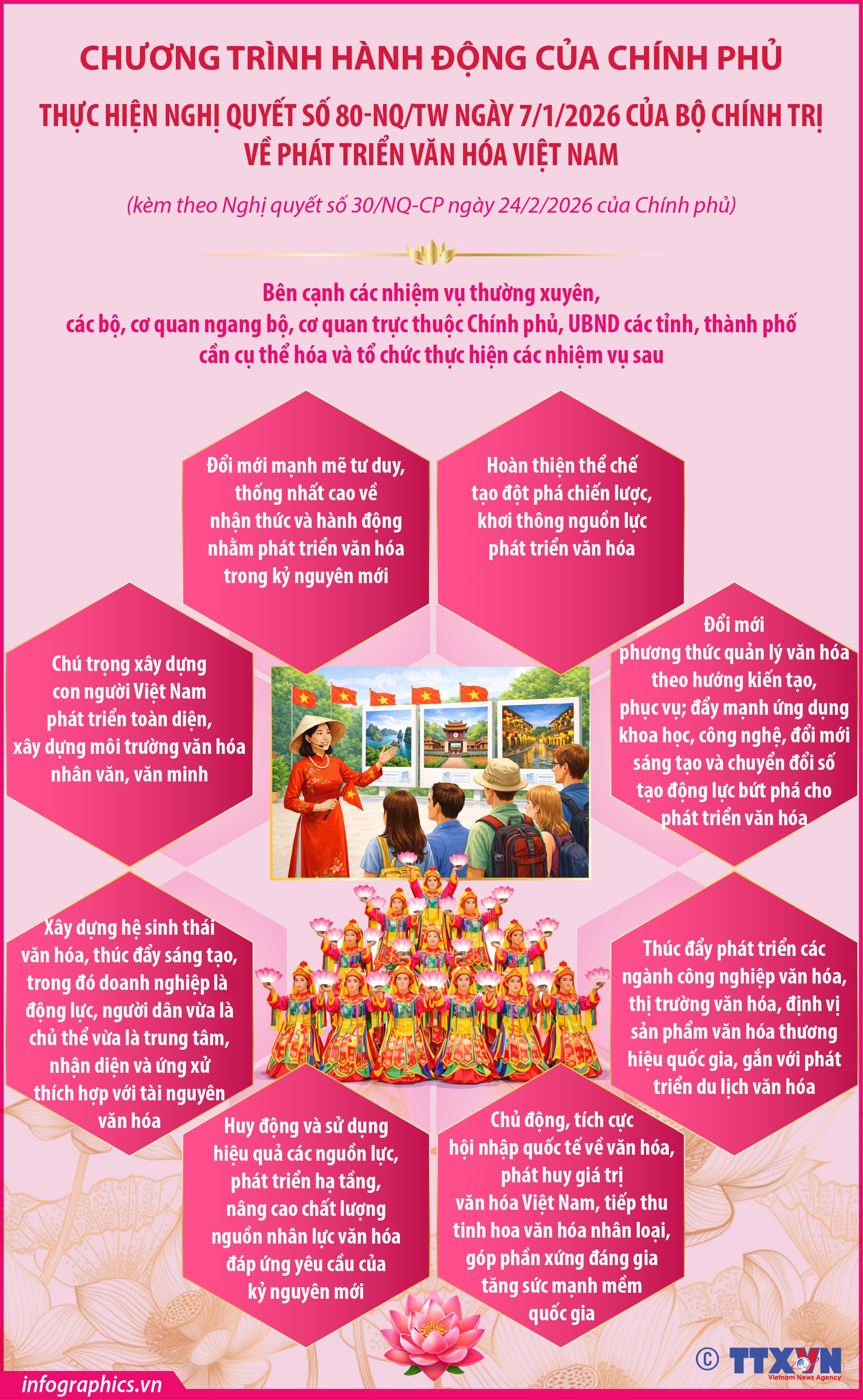 Chương trình hành động của Chính phủ thực hiện Nghị quyết số 80-NQ/TW ngày 7/1/2026...