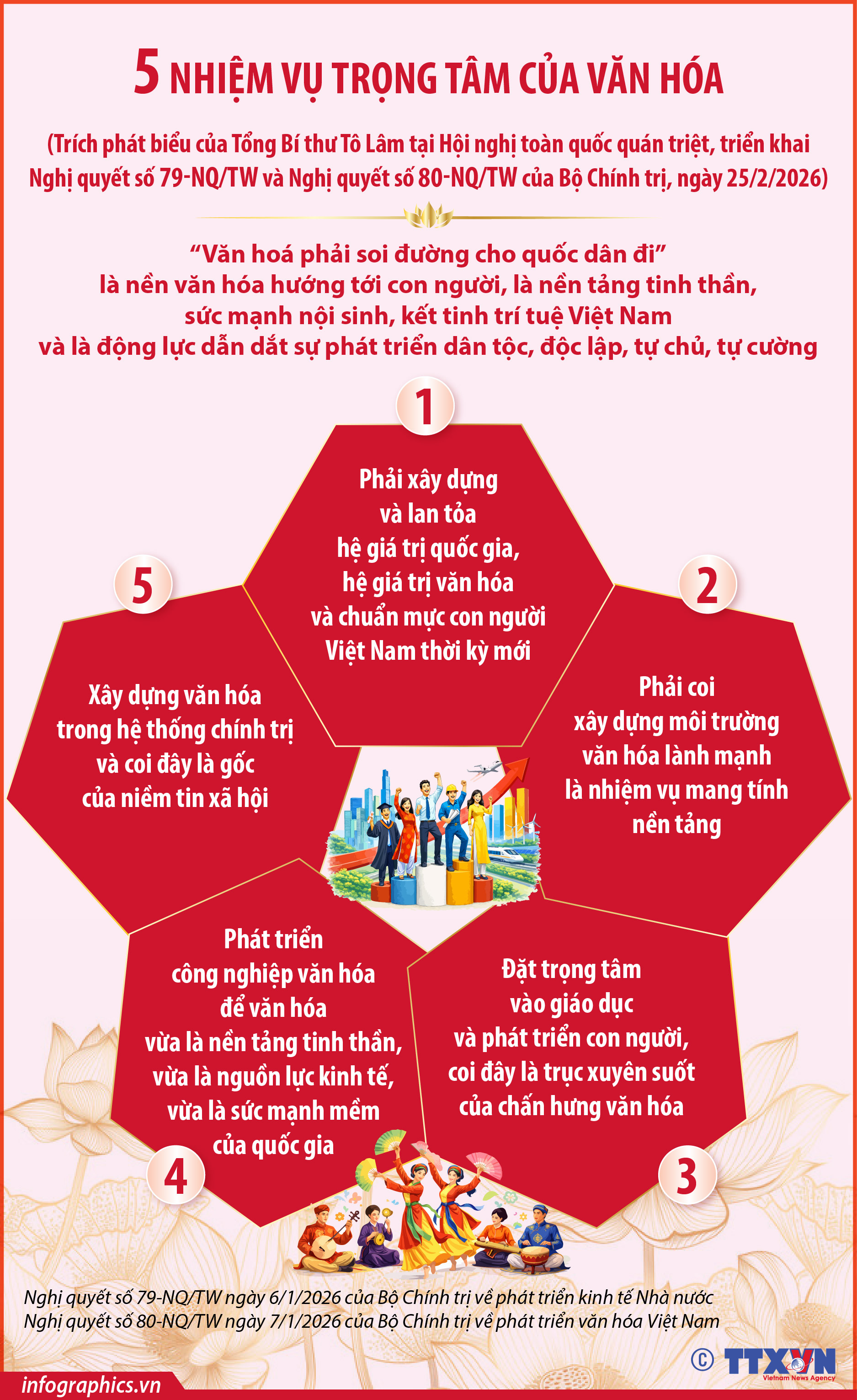 5 nhiệm vụ trọng tâm của văn hóa