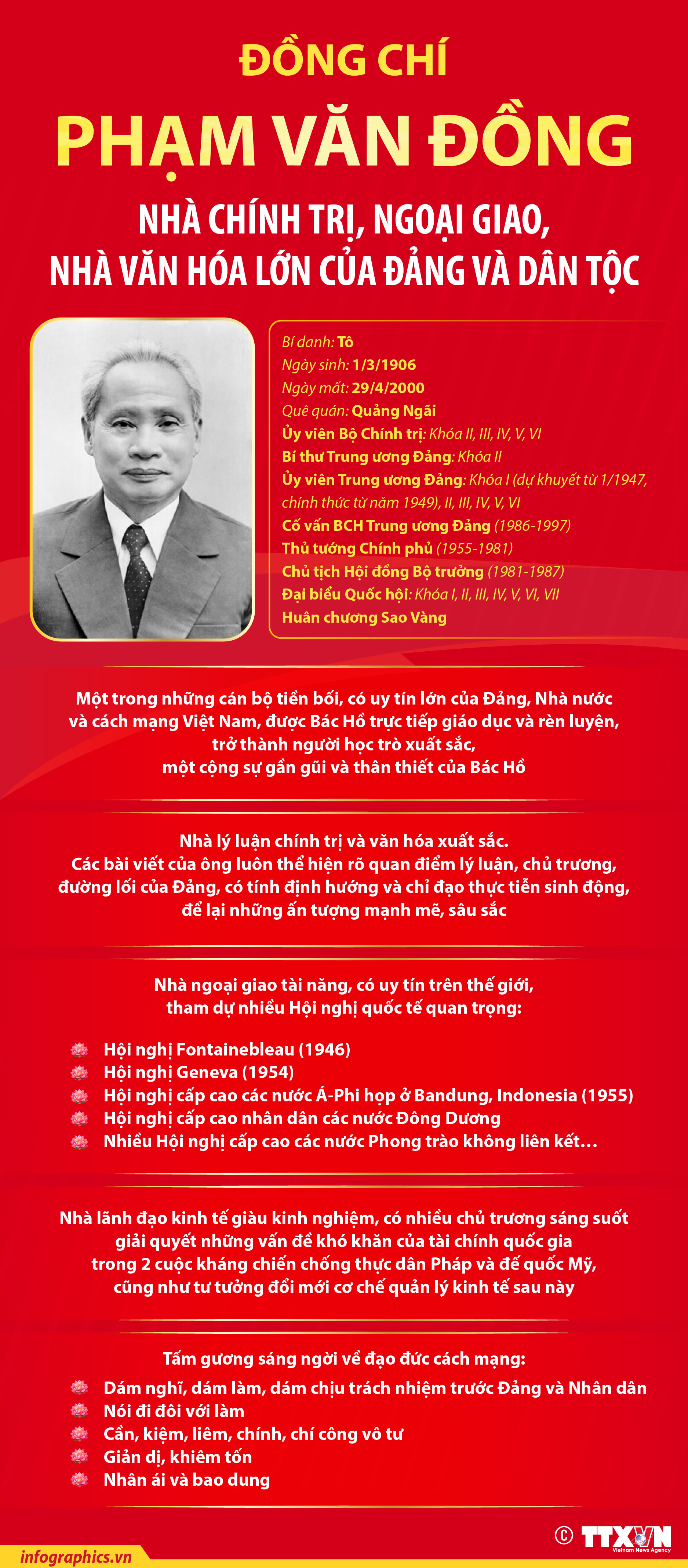 Đồng chí Phạm Văn Đồng: Nhà chính trị, ngoại giao, nhà văn hóa lớn của...