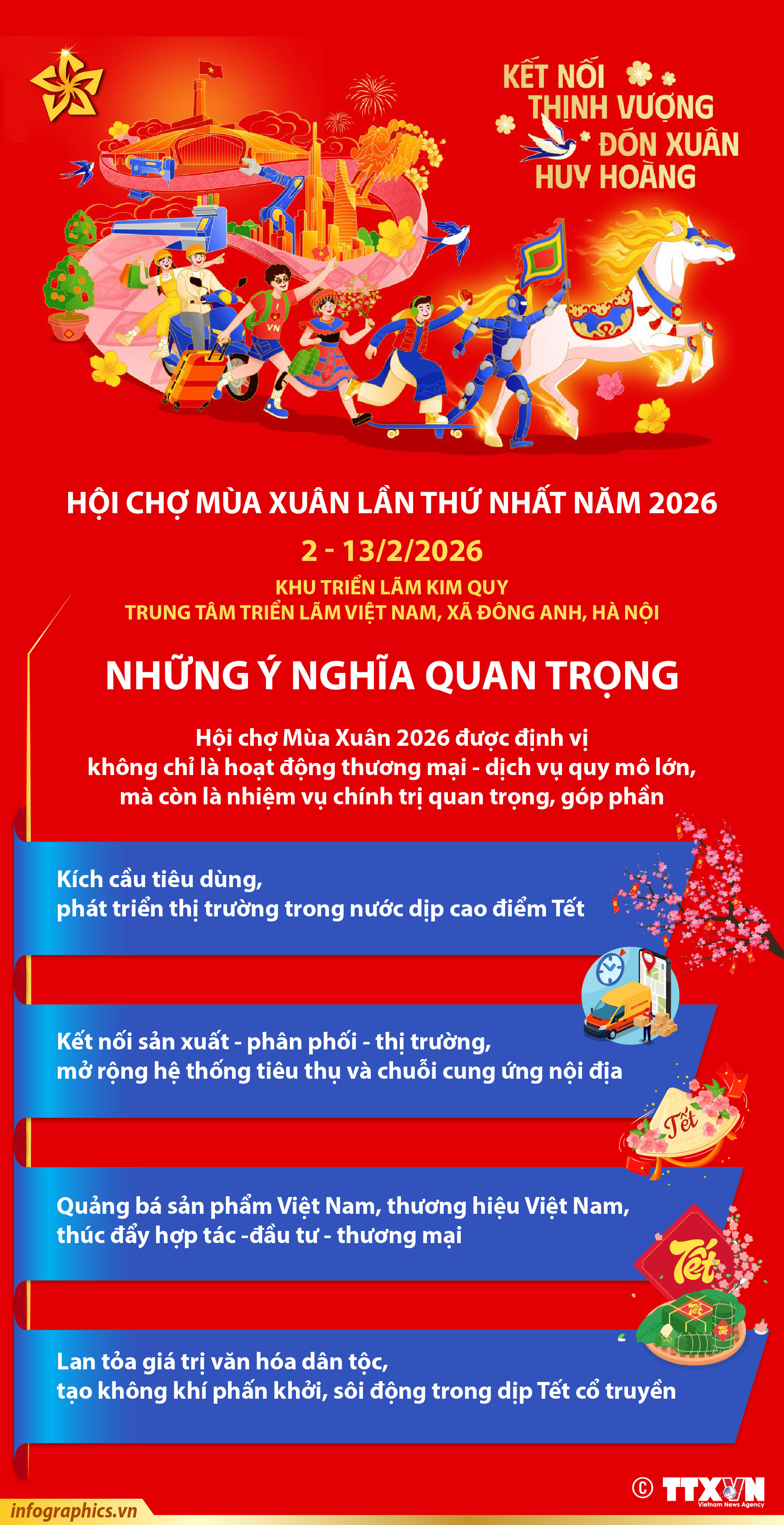 Hội chợ Mùa Xuân lần thứ nhất năm 2026: Những ý nghĩa quan trọng