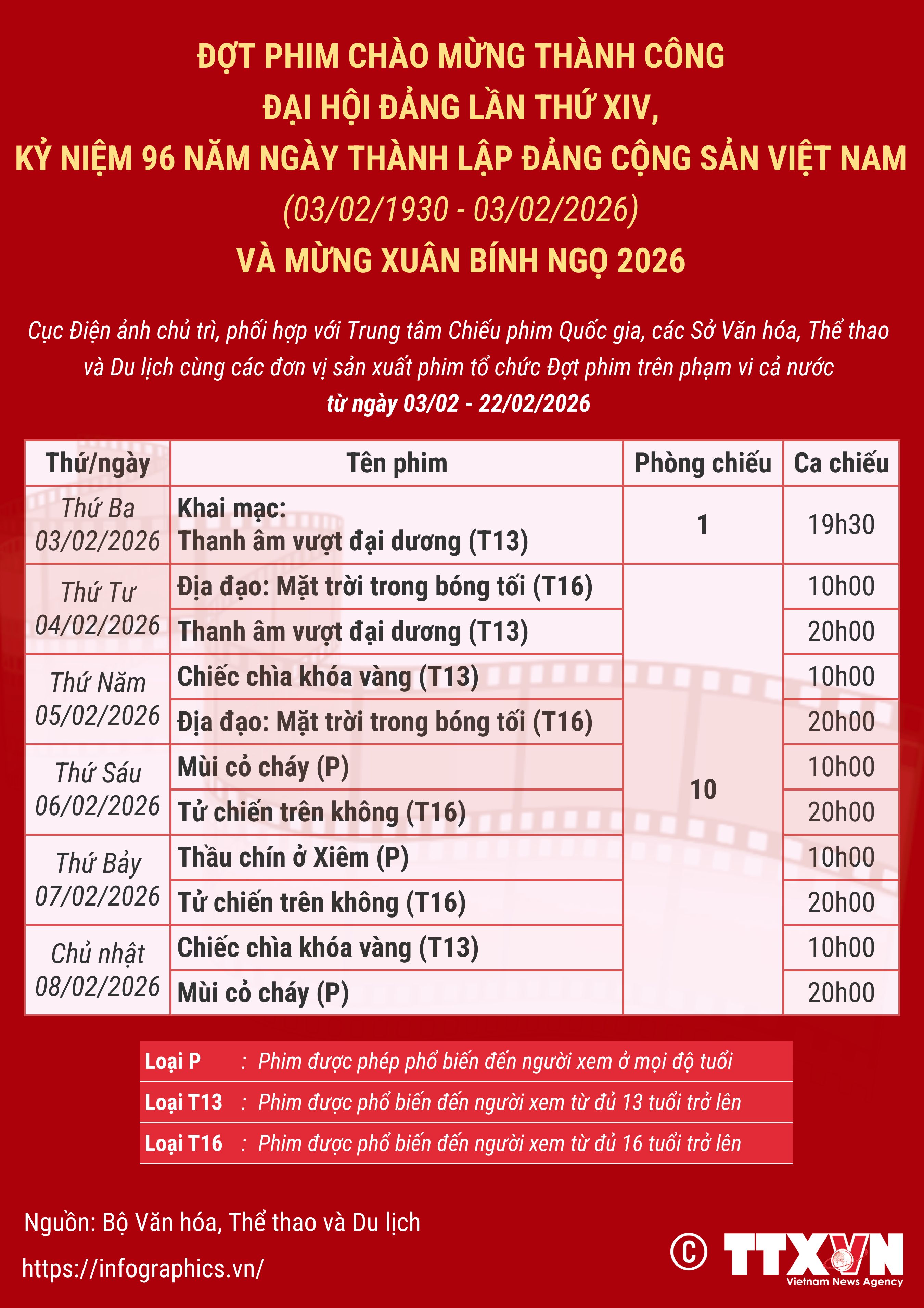 Chiếu miễn phí phim chào mừng thành công Đại hội Đảng lần thứ XIV