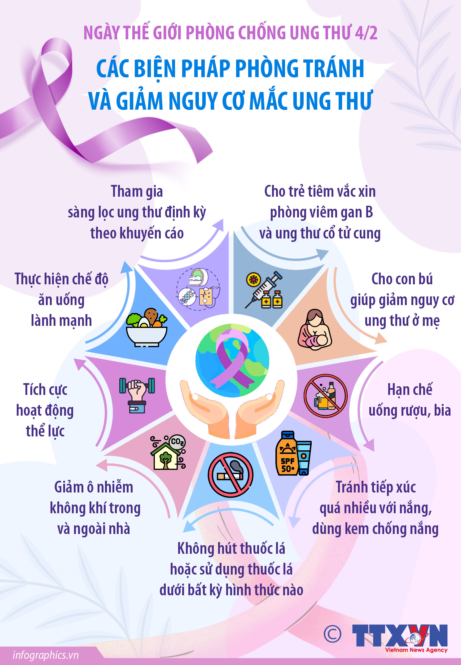 Ngày Thế giới Phòng chống Ung thư 4/2: Các biện pháp phòng tránh và giảm...