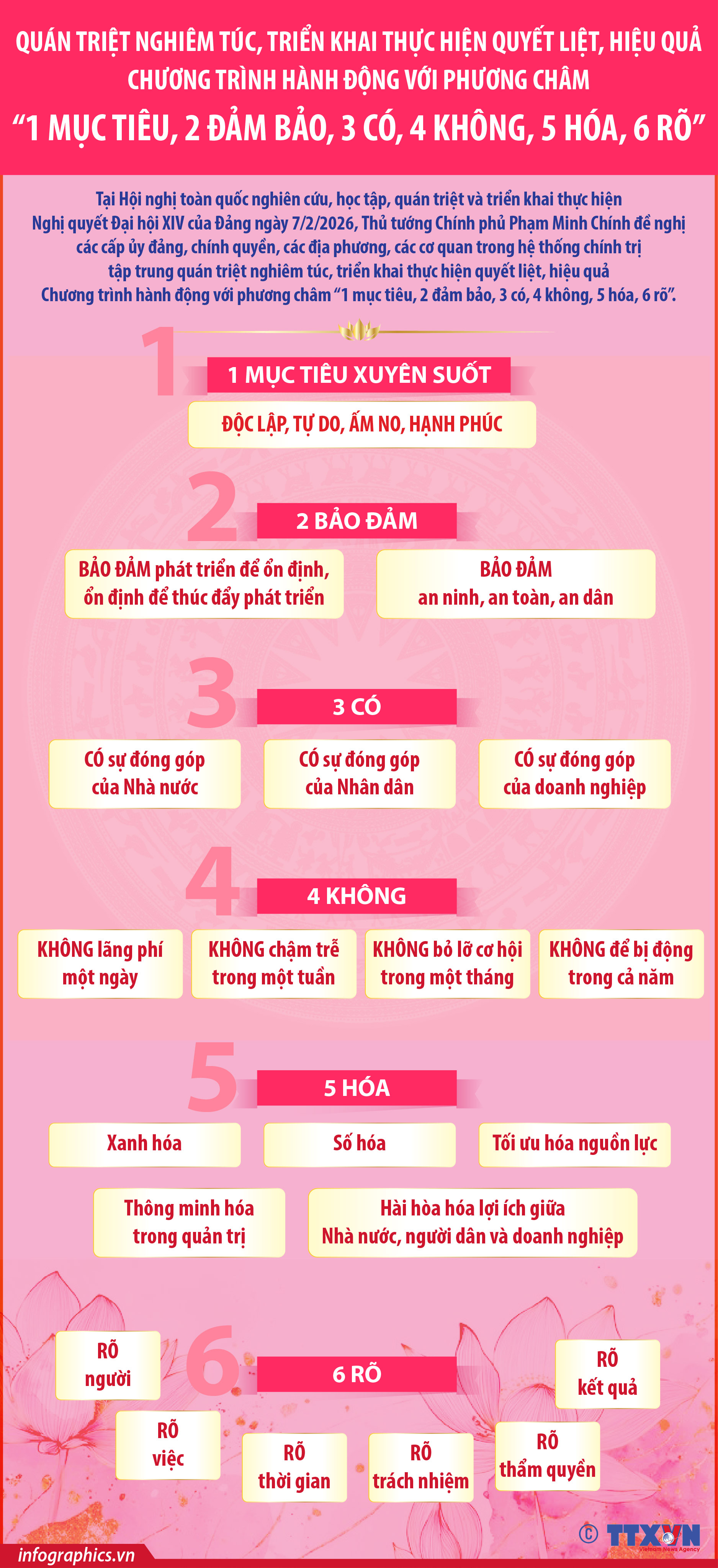 Chương trình hành động với phương châm “1 mục tiêu, 2 đảm bảo, 3 có,...