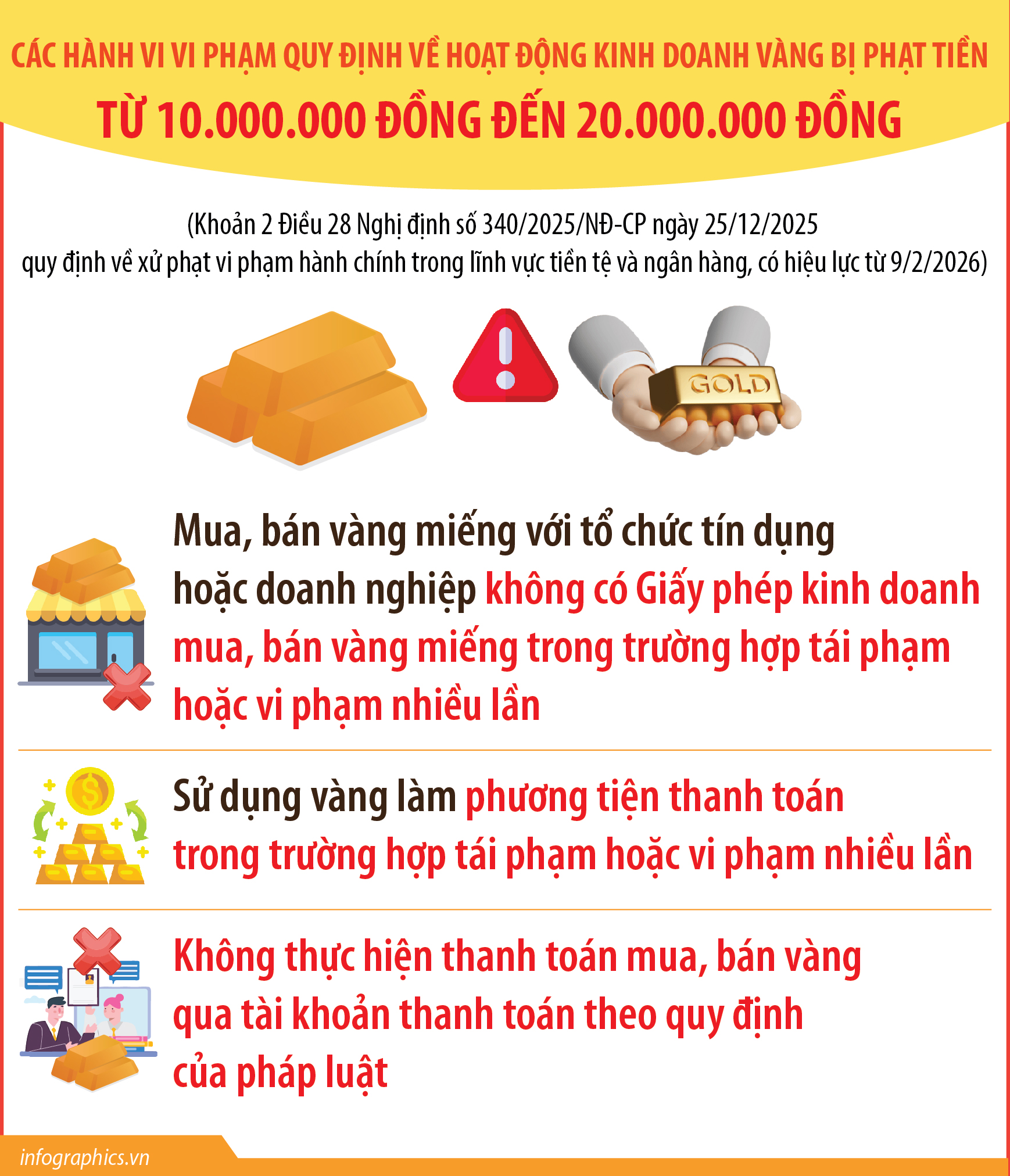 Các hành vi vi phạm quy định về hoạt động kinh doanh vàng bị phạt...