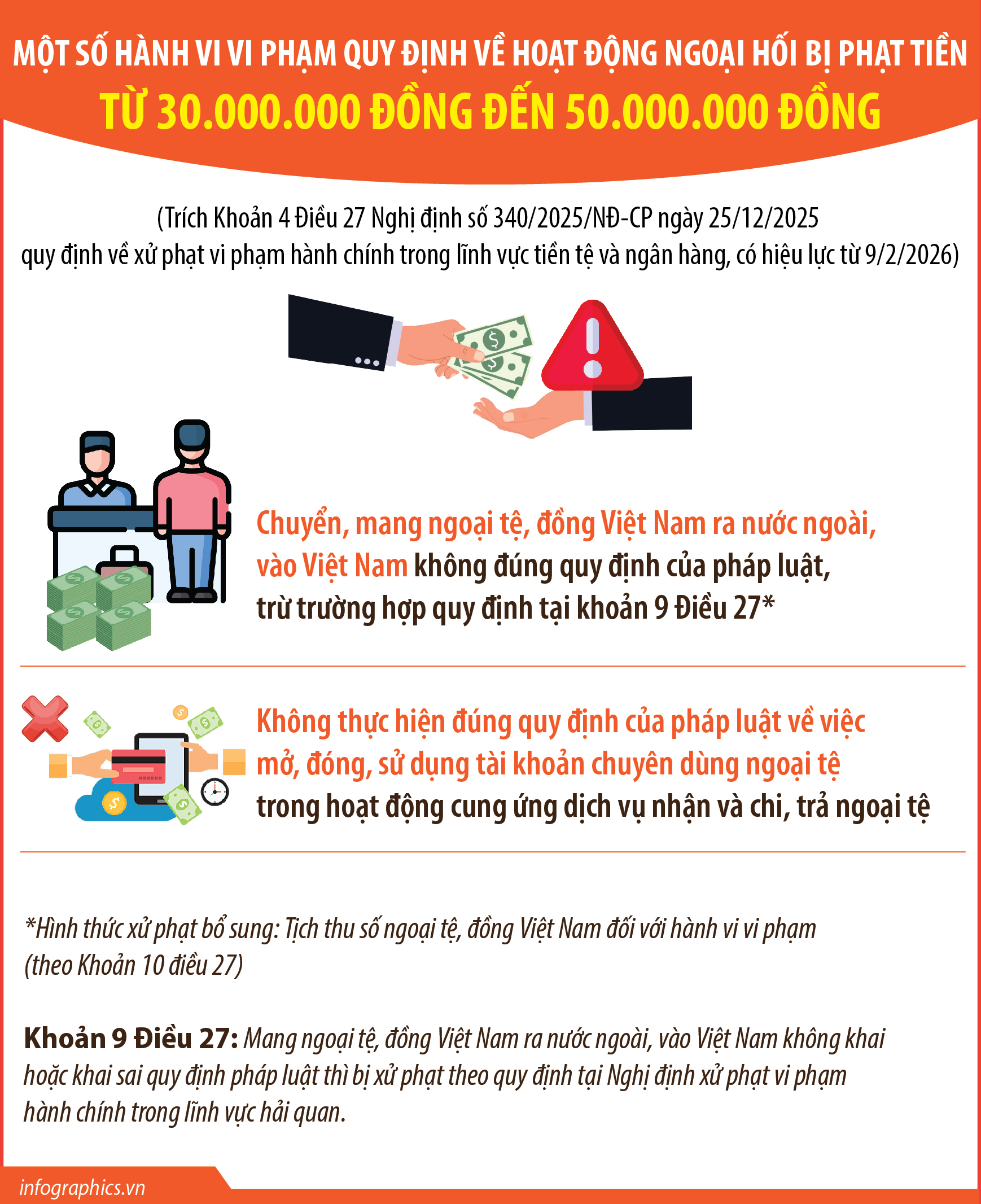 Một số hành vi vi phạm quy định về hoạt động ngoại hối bị phạt...