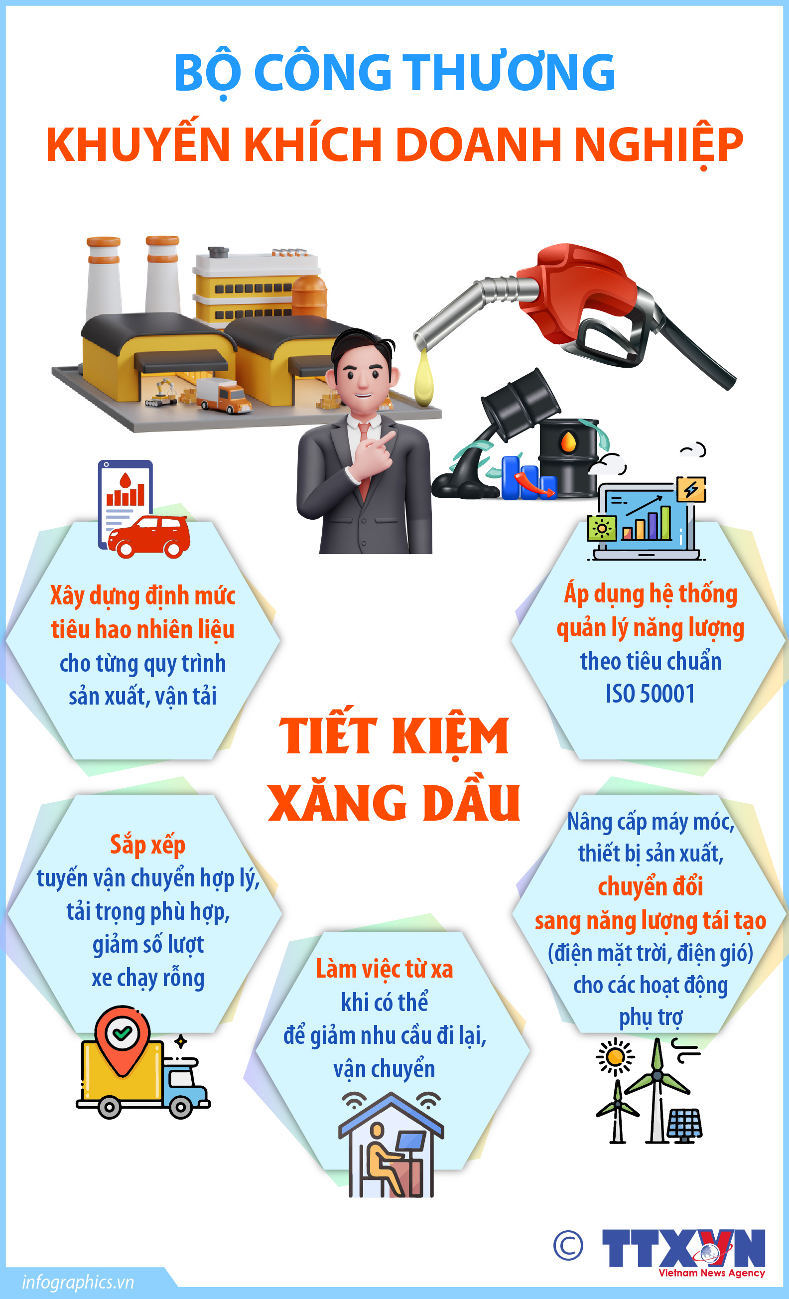 Bộ Công Thương khuyến khích doanh nghiệp tiết kiệm xăng dầu