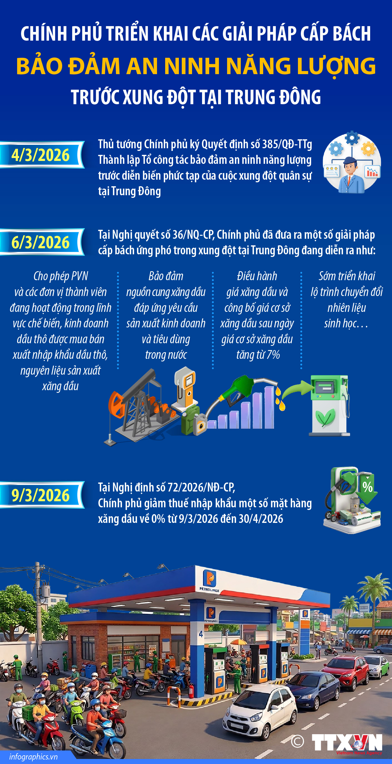 Chính phủ triển khai các giải pháp cấp bách bảo đảm an ninh năng lượng...
