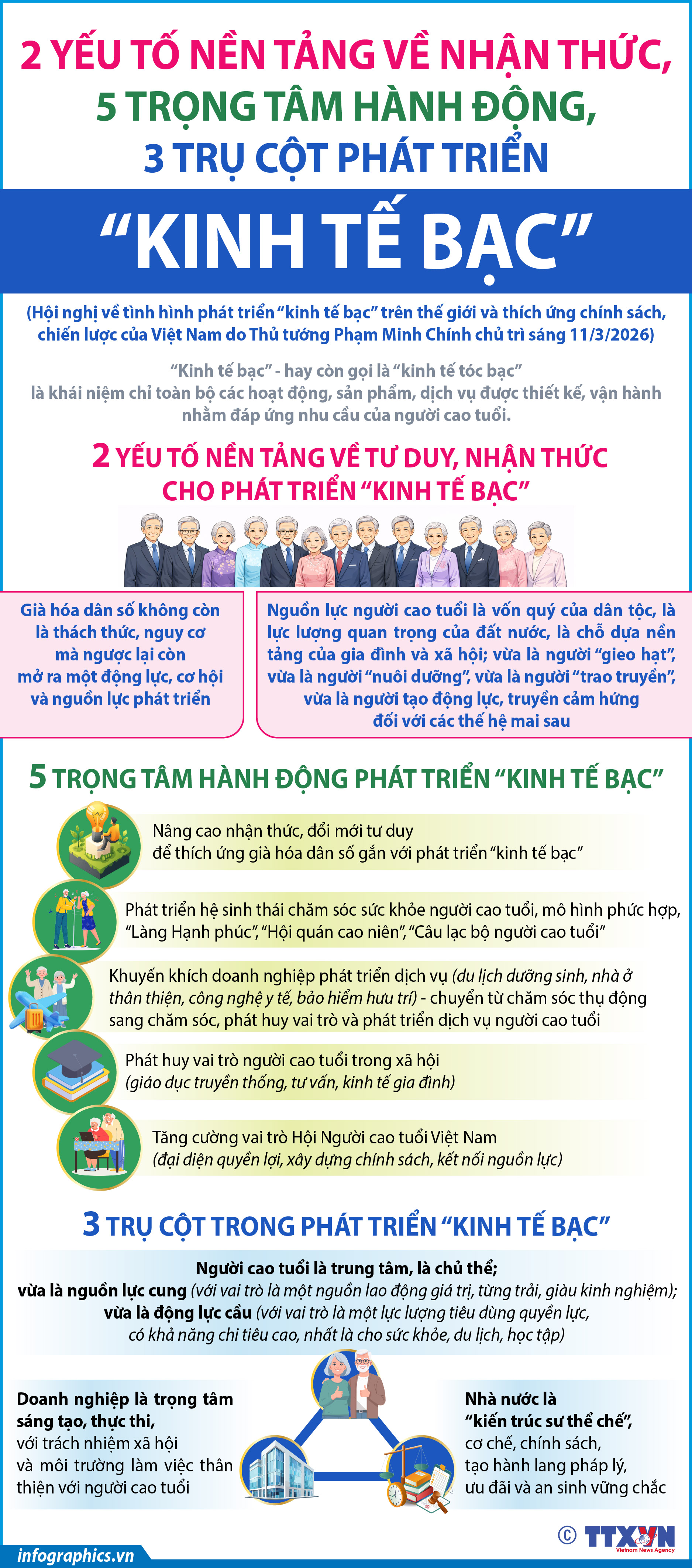 2 yếu tố nền tảng về nhận thức, 5 trọng tâm hành động, 3 trụ...
