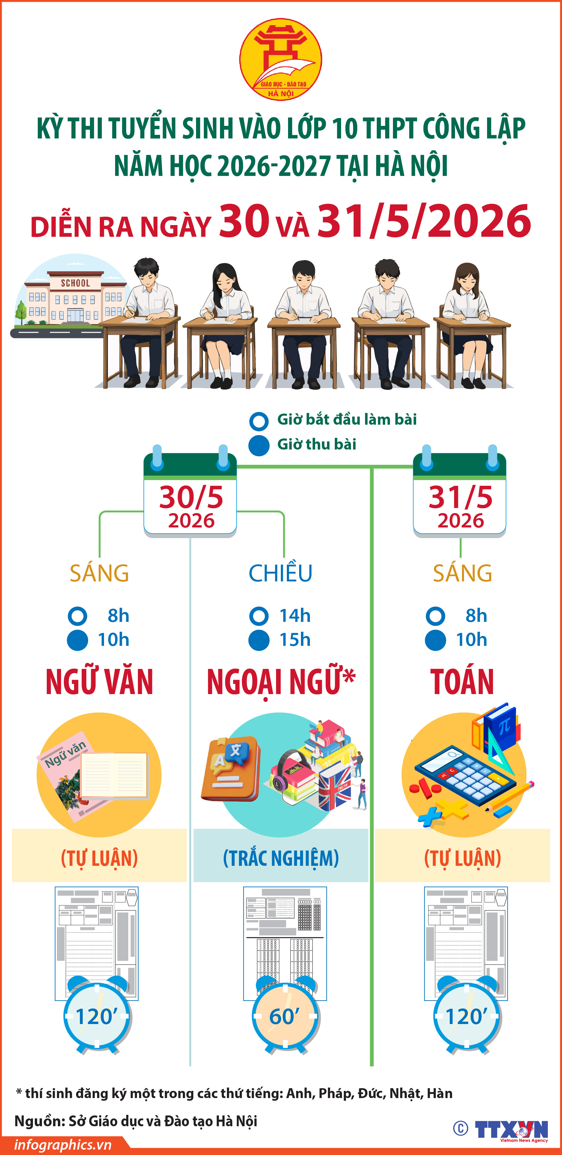 Kỳ thi vào lớp 10 tại Hà Nội diễn ra ngày 30 và 31/5/2026