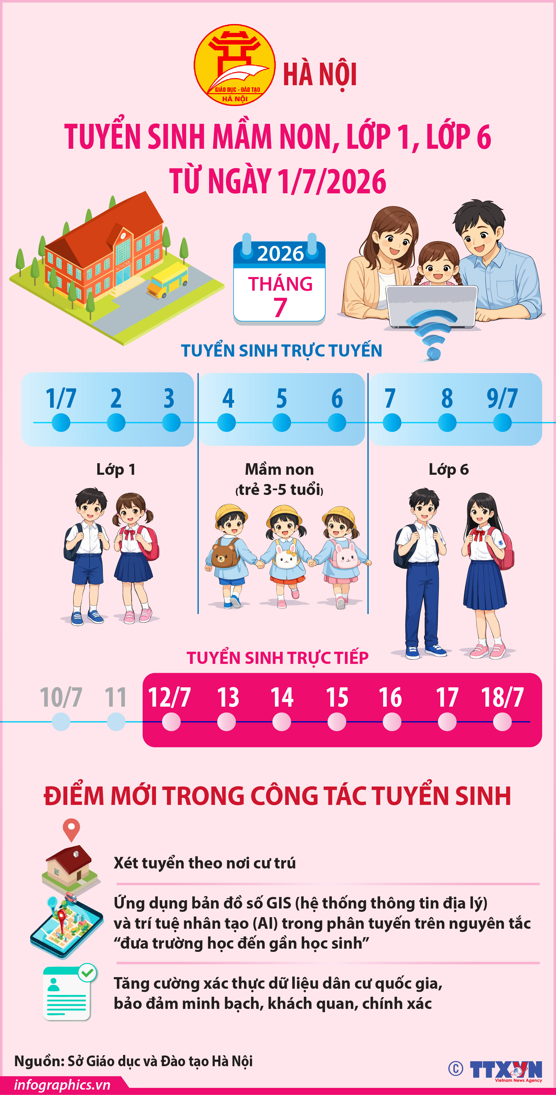 Hà Nội tuyển sinh mầm non, lớp 1, lớp 6 từ ngày 1/7/2026