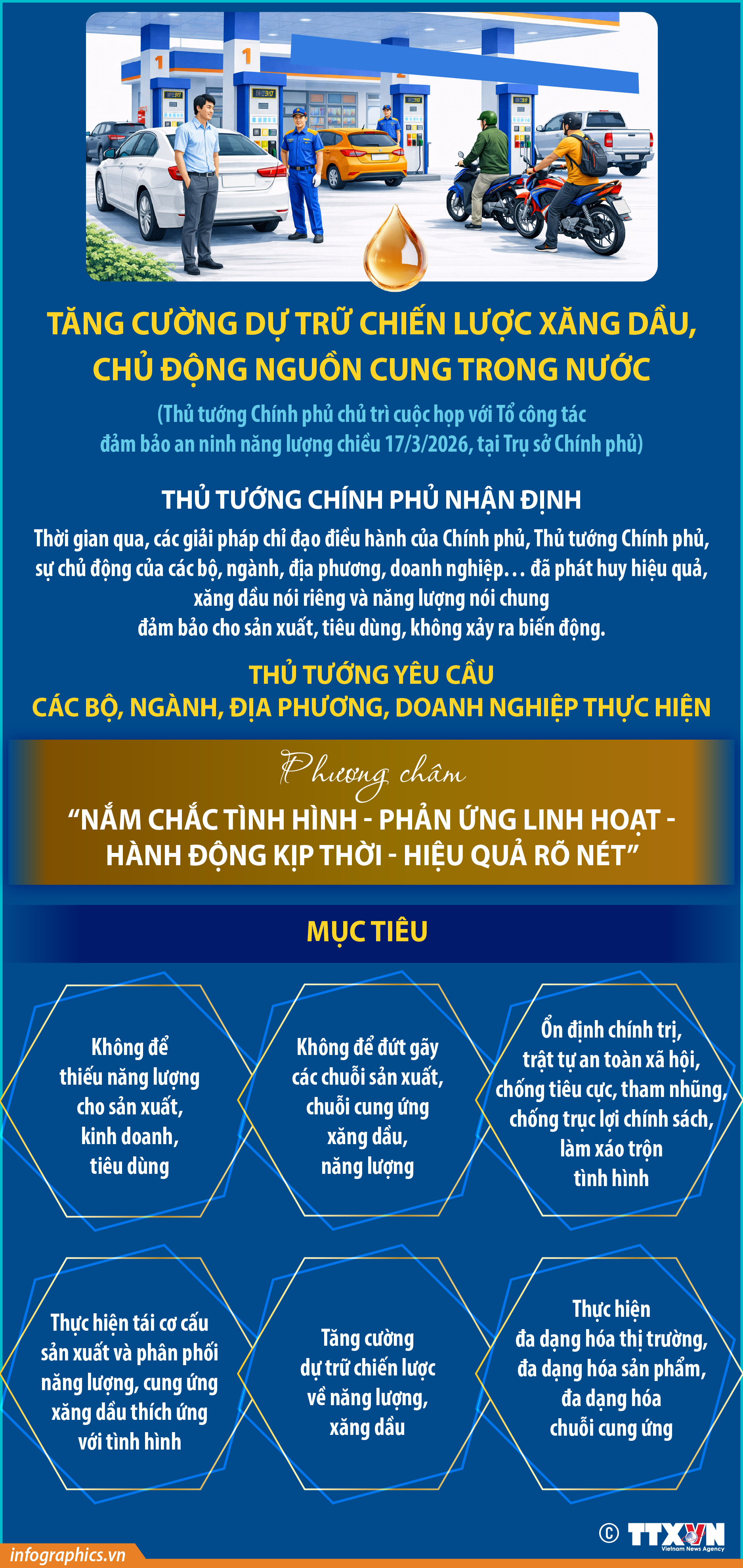 Thủ tướng Chính phủ Phạm Minh Chính: Tăng cường dự trữ chiến lược xăng dầu,...