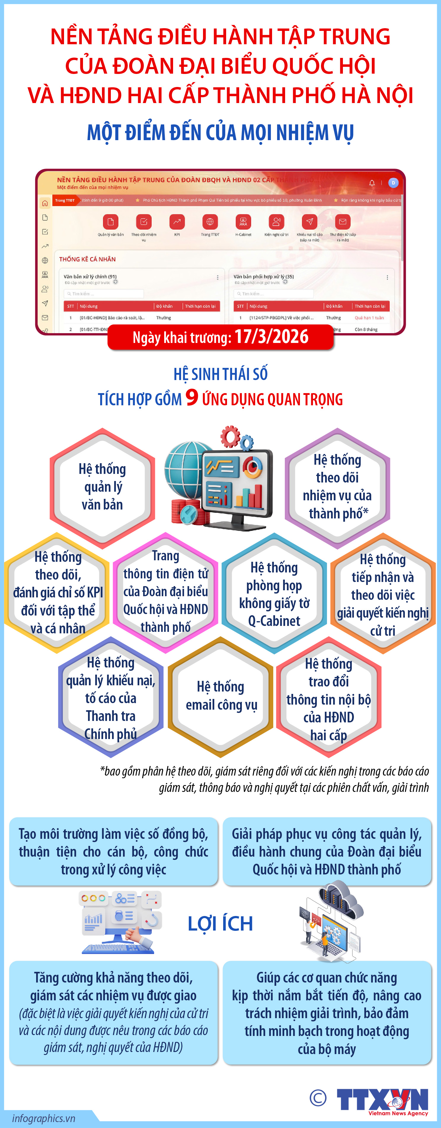 Nền tảng điều hành tập trung của Đoàn đại biểu Quốc hội và HĐND hai...