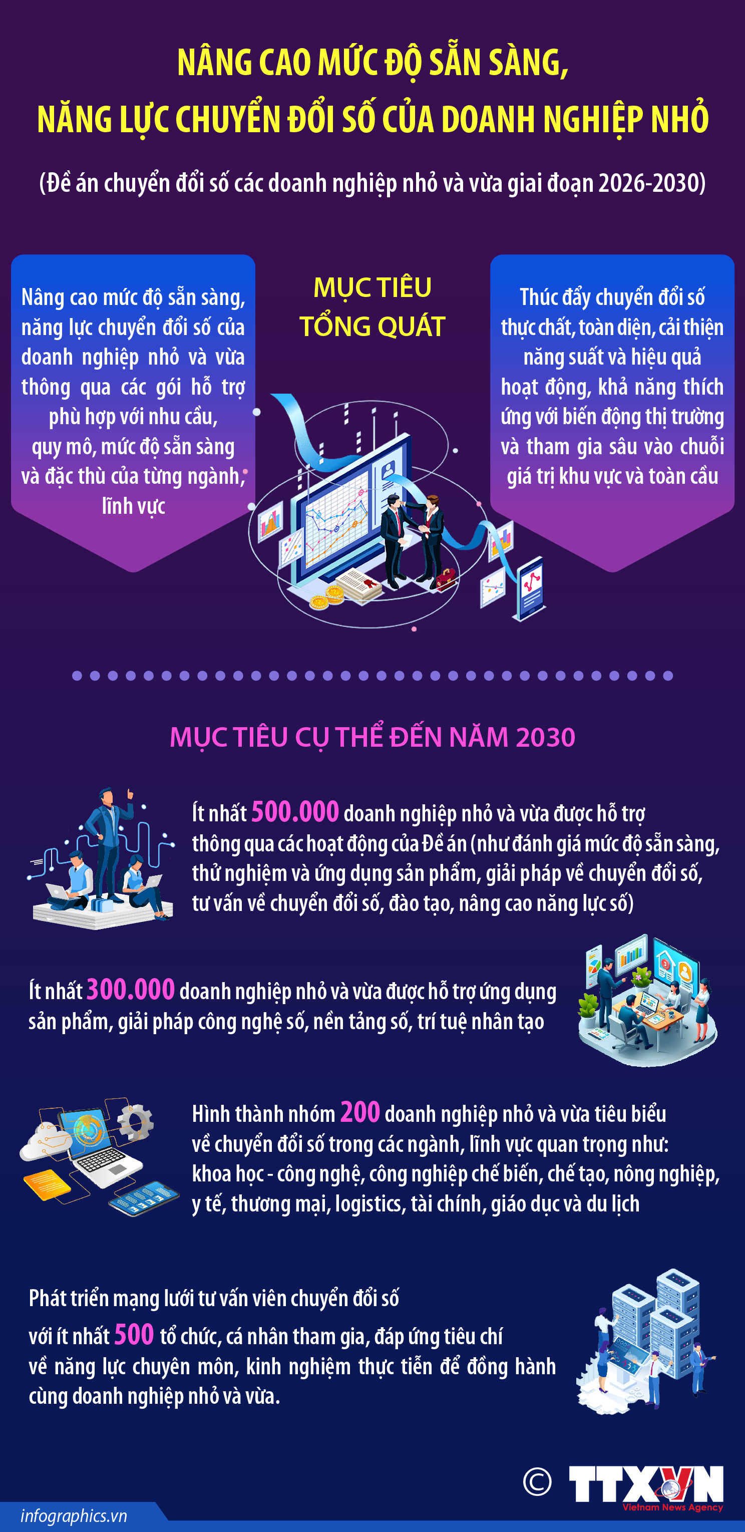 Nâng cao mức độ sẵn sàng, năng lực chuyển đổi số của doanh nghiệp nhỏ