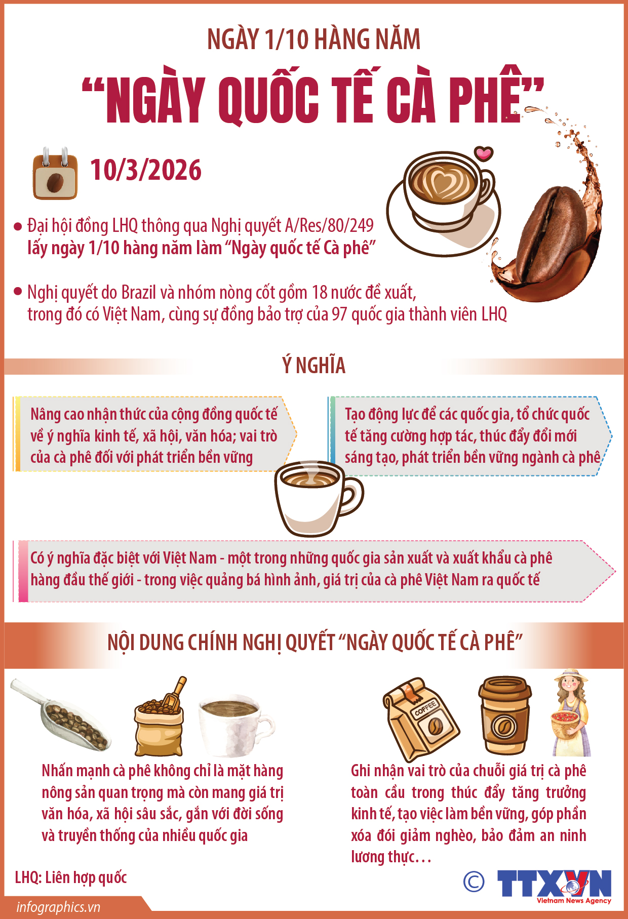 Ngày 1/10 hàng năm làm “Ngày quốc tế Cà phê”