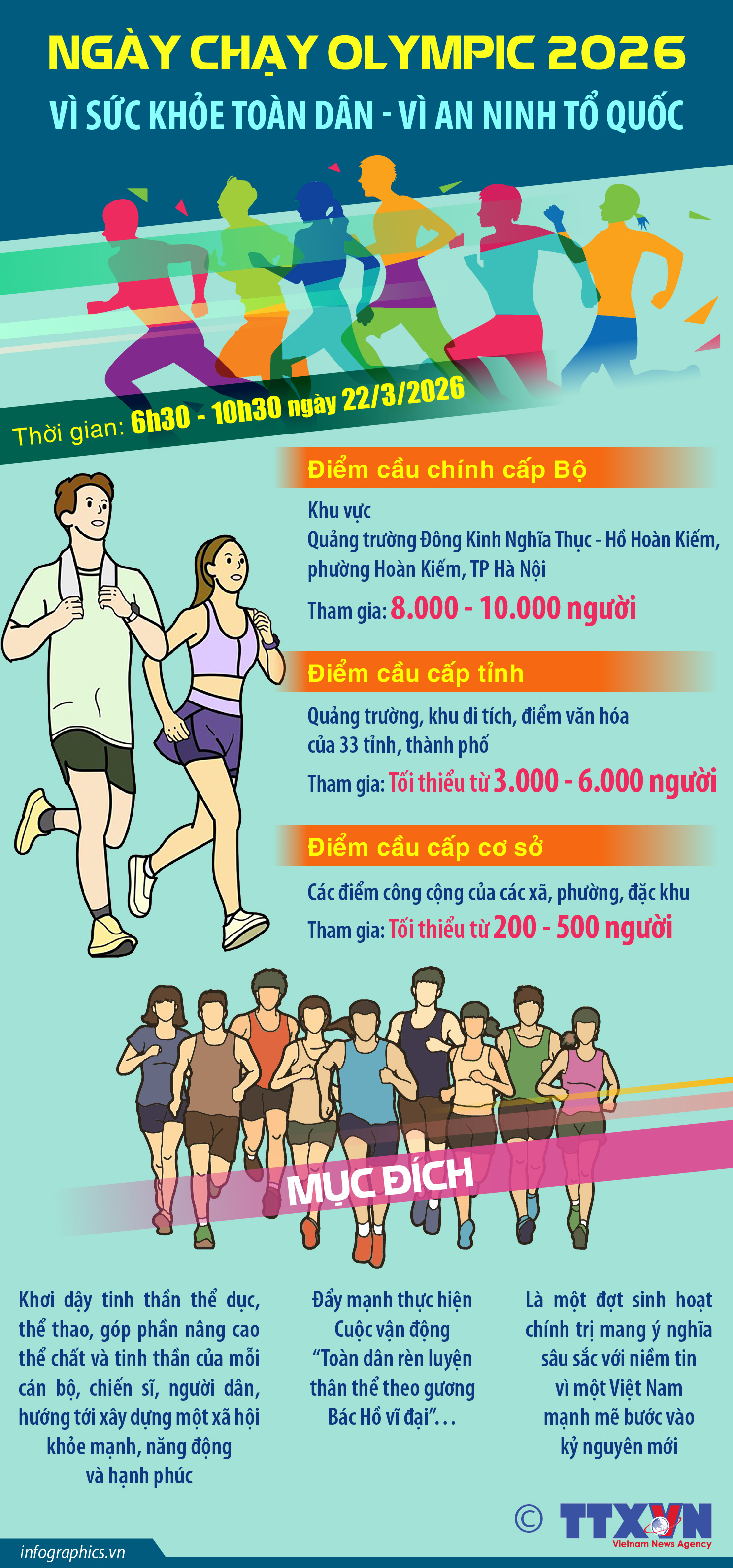 Ngày chạy Olympic 2026: Vì sức khỏe toàn dân - Vì an ninh Tổ quốc