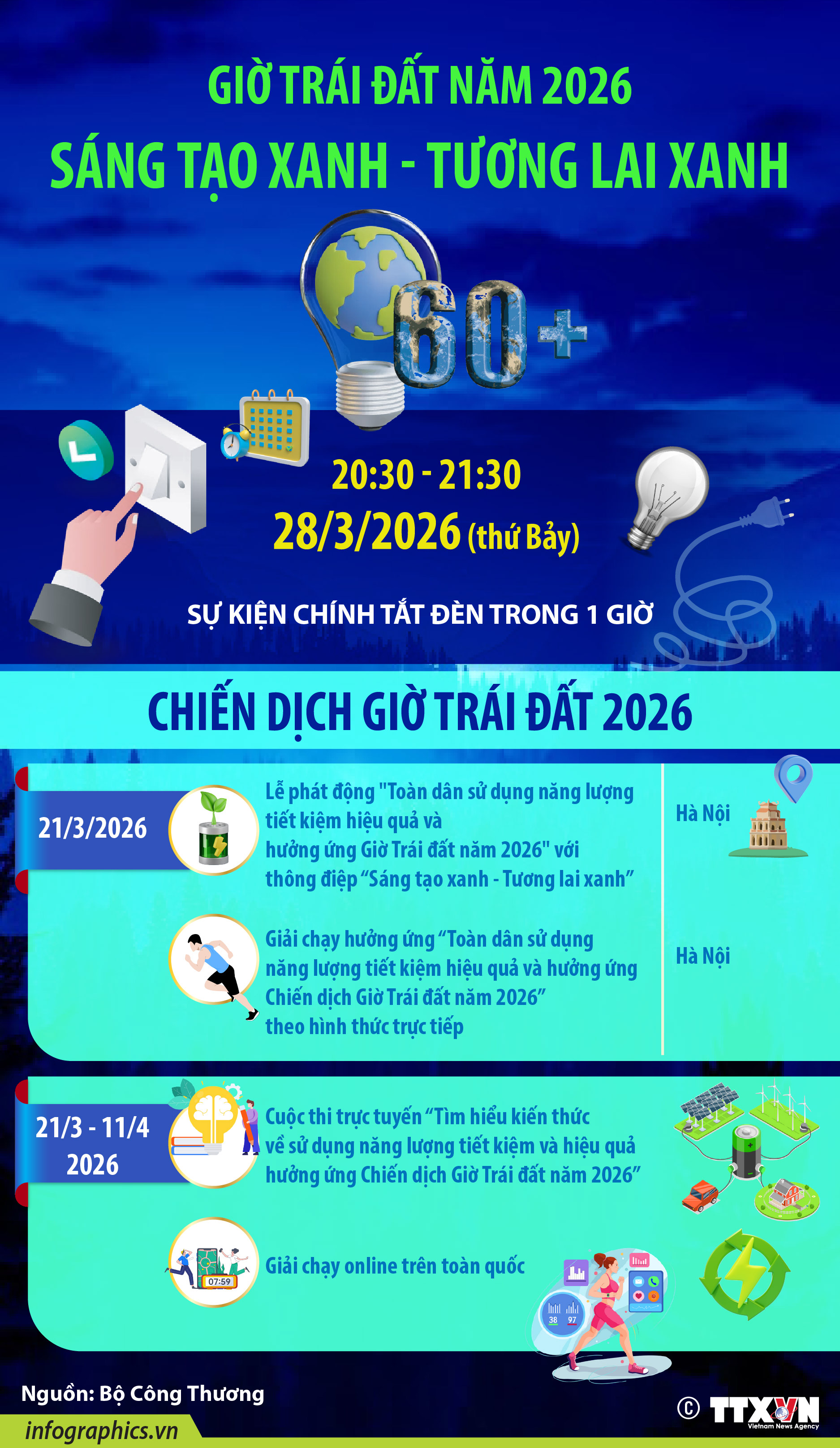 Chiến dịch Giờ Trái đất 2026: Sáng tạo xanh - Tương lai xanh