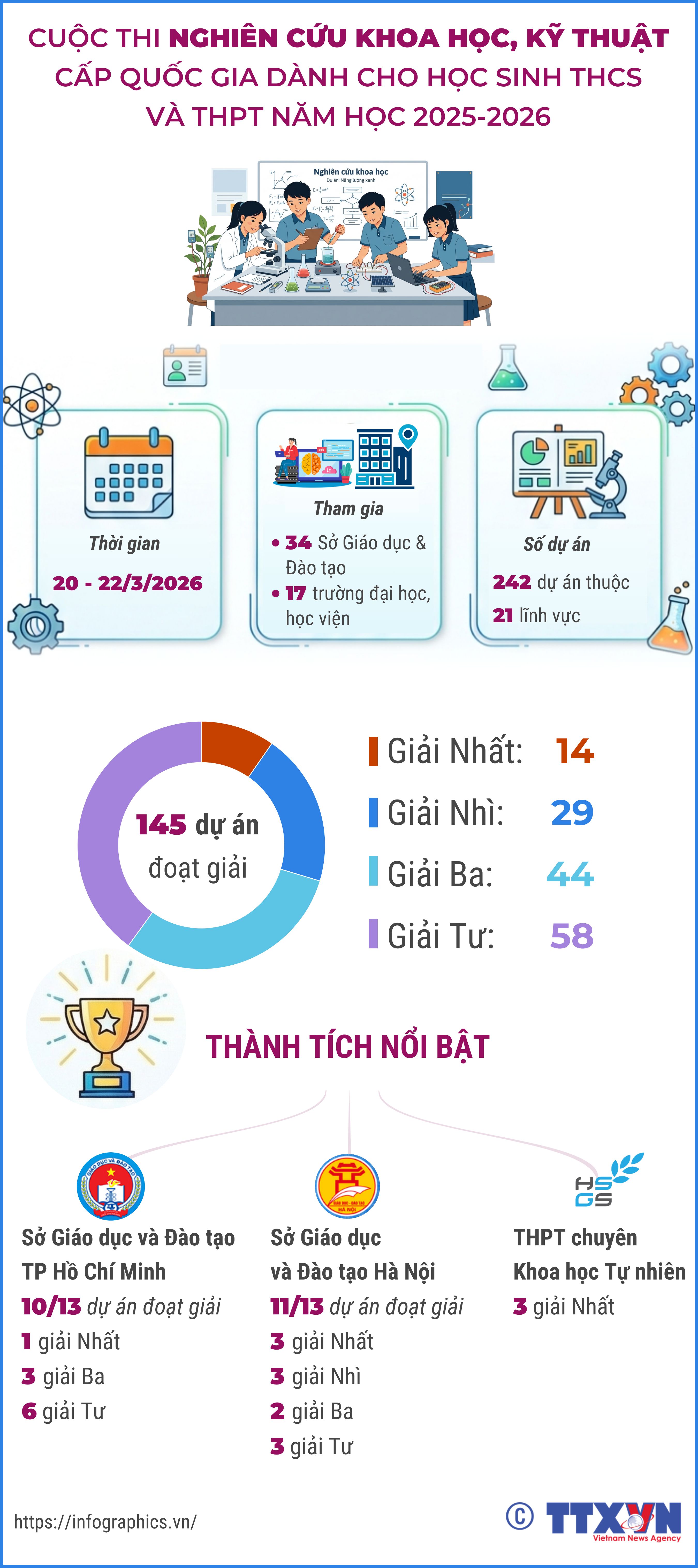 Cuộc thi nghiên cứu khoa học, kỹ thuật cấp quốc gia năm học 2025-2026