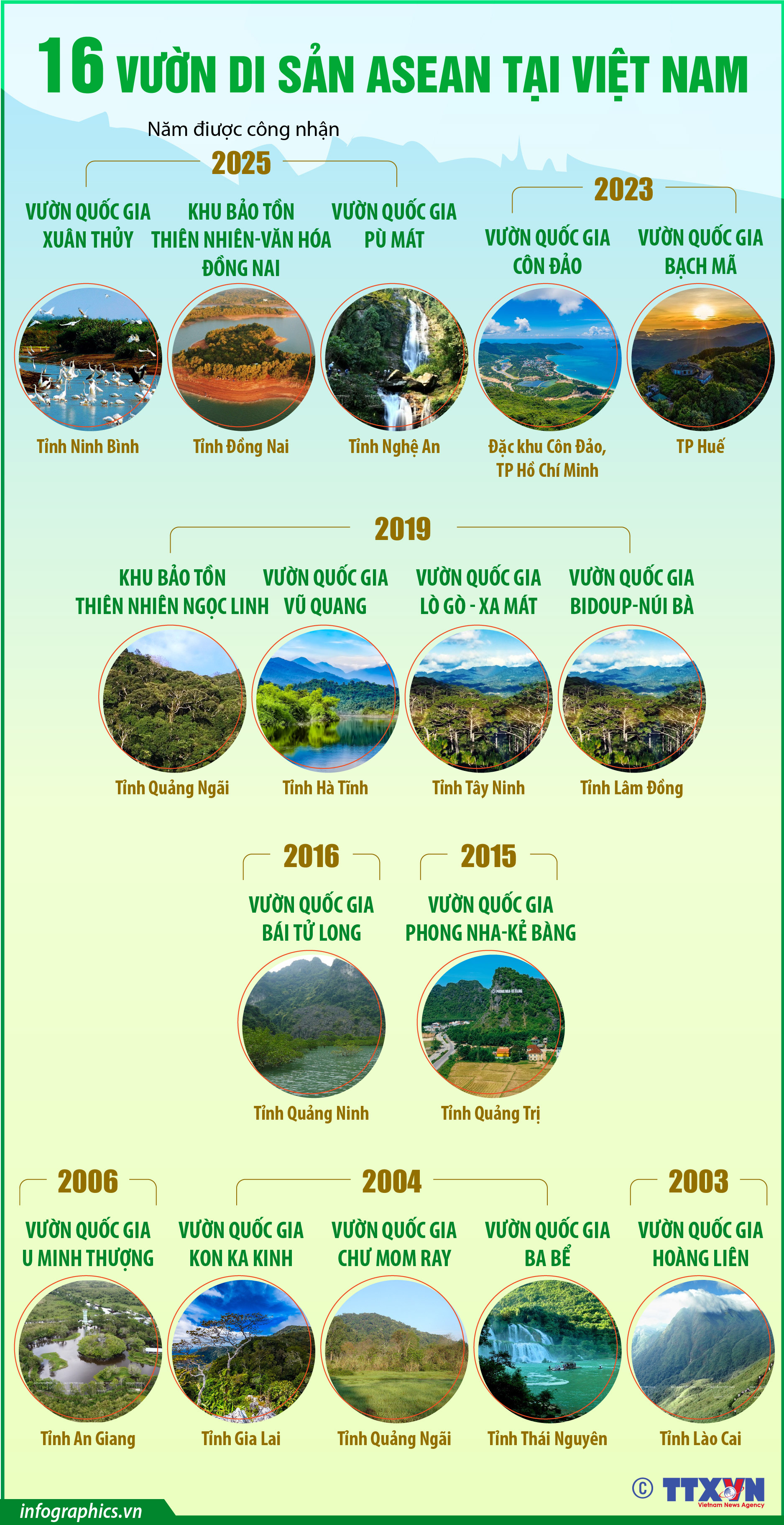 16 Vườn di sản ASEAN tại Việt Nam