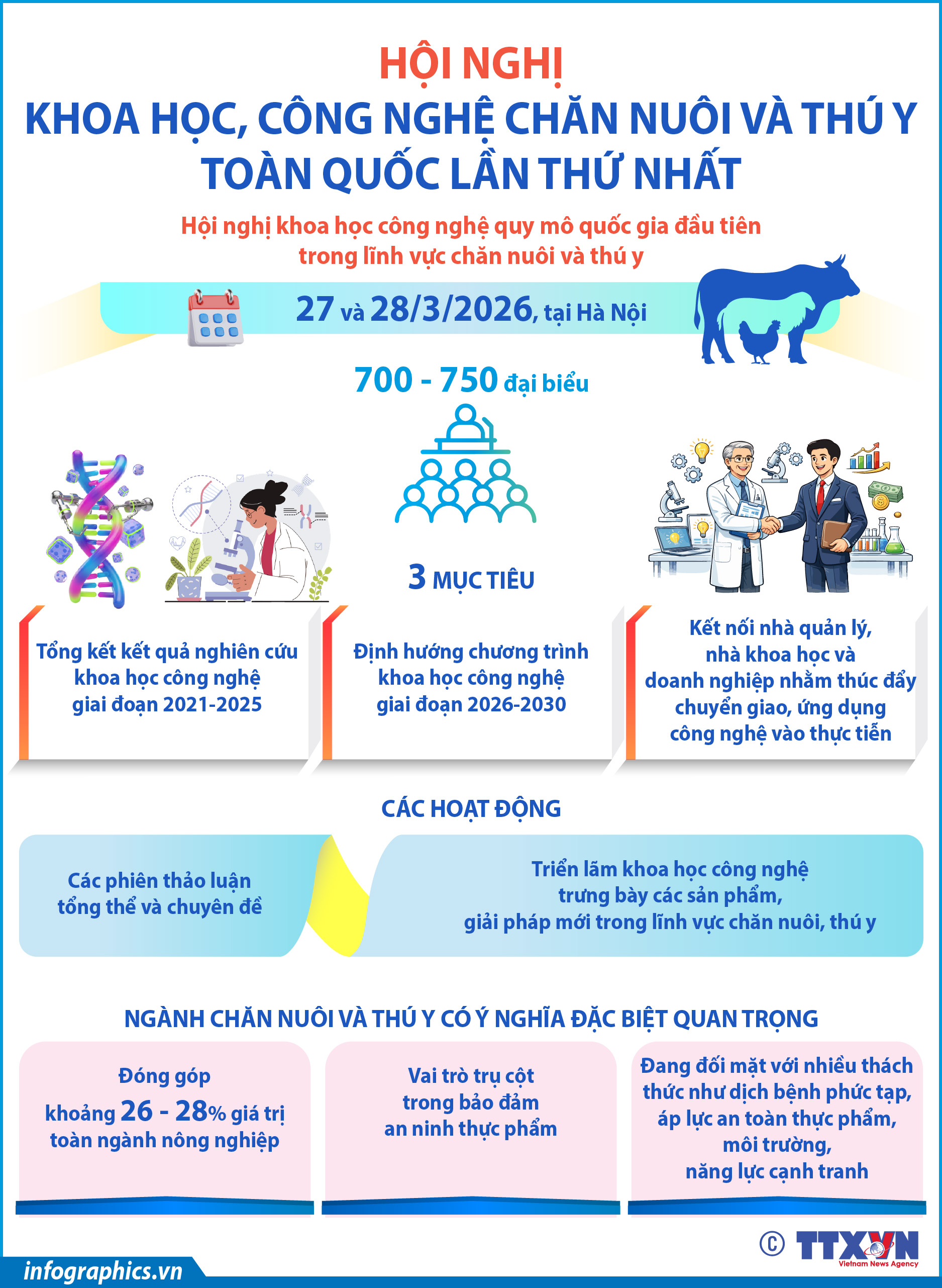 Hội nghị Khoa học, Công nghệ chăn nuôi và Thú y toàn quốc lần thứ...