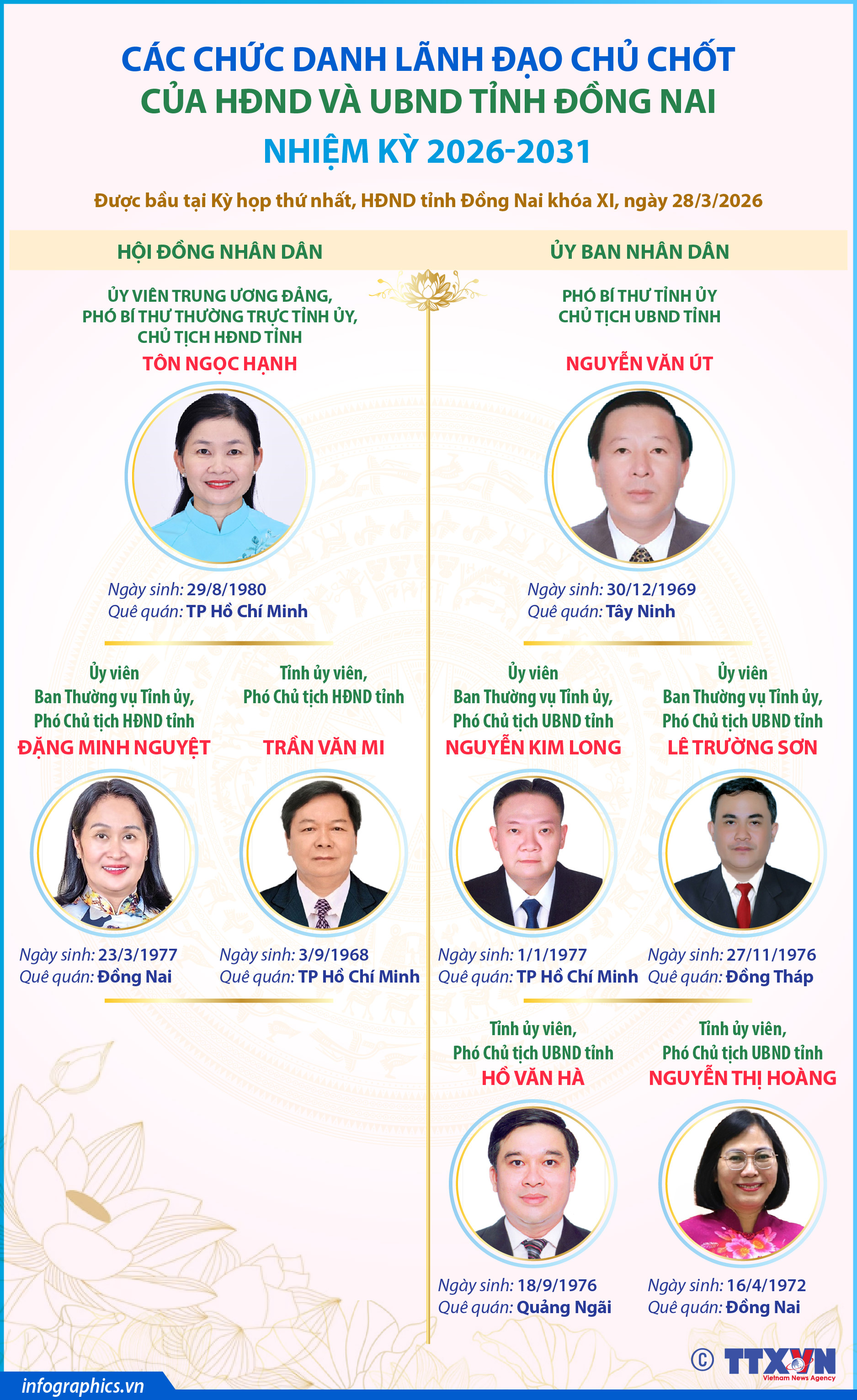 Các chức danh chủ chốt của HĐND và UBND tỉnh Đồng Nai nhiệm kỳ 2026-2031