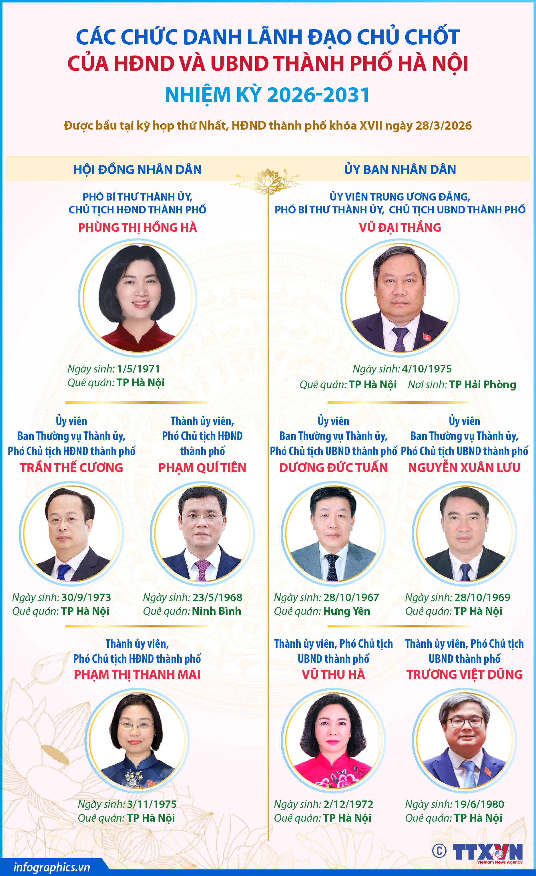 Các chức danh lãnh đạo chủ chốt của HĐND và UBND thành phố Hà Nội...