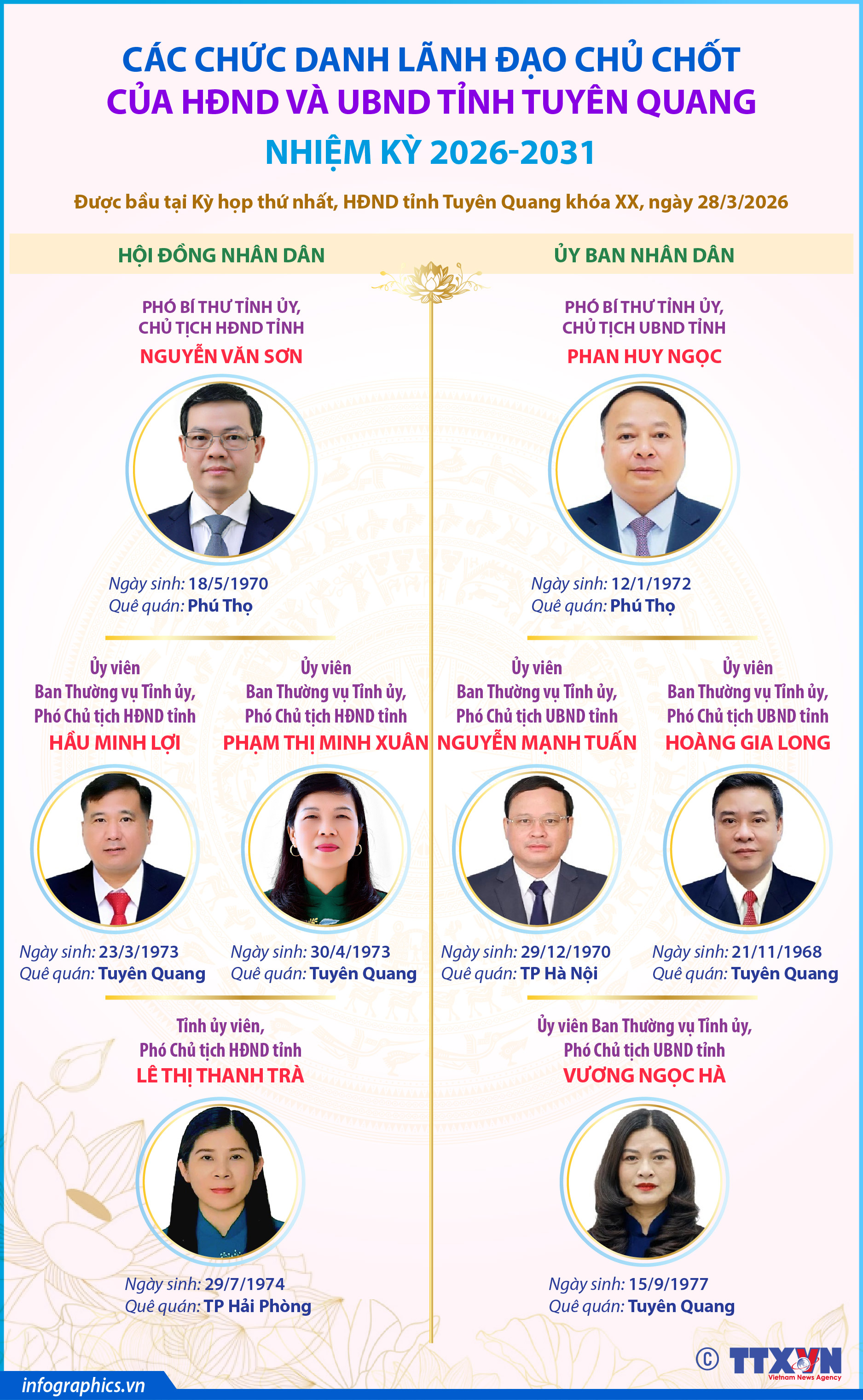 Các chức danh chủ chốt của HĐND và UBND tỉnh Tuyên Quang nhiệm kỳ 2026-2031