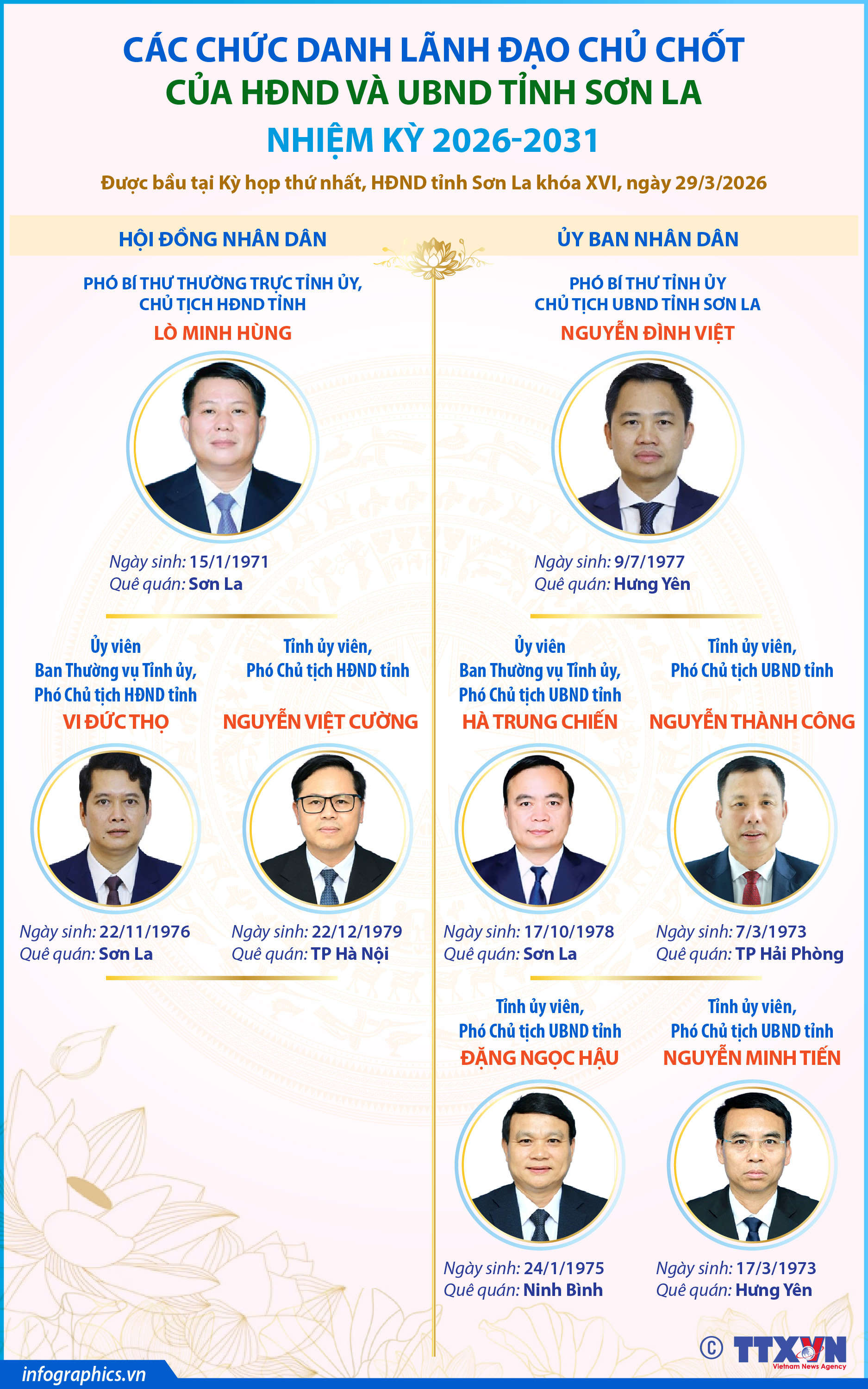 Các chức danh lãnh đạo chủ chốt của HĐND và UBND tỉnh Sơn La nhiệm...