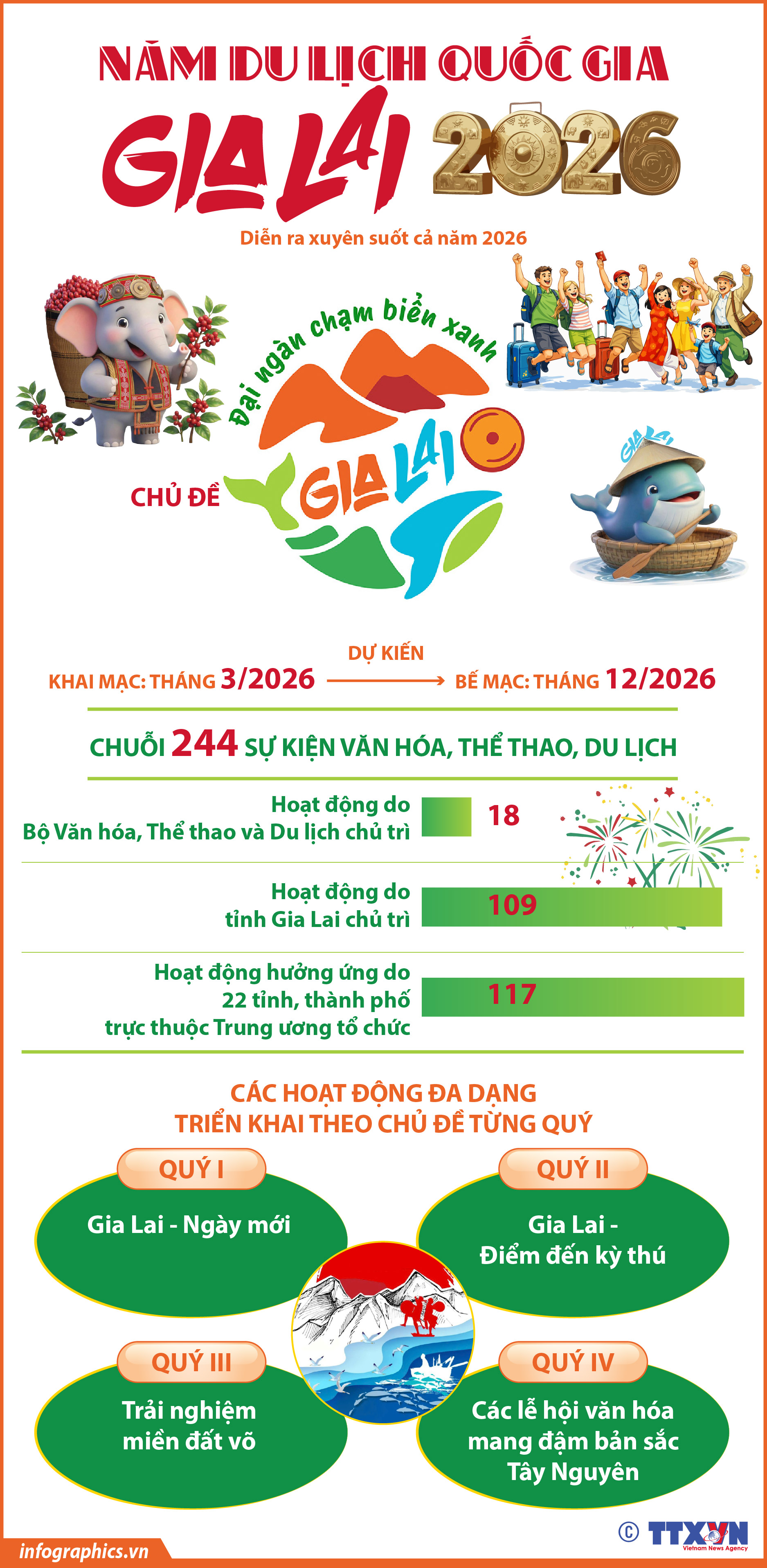 Năm Du lịch quốc gia - Gia Lai 2026