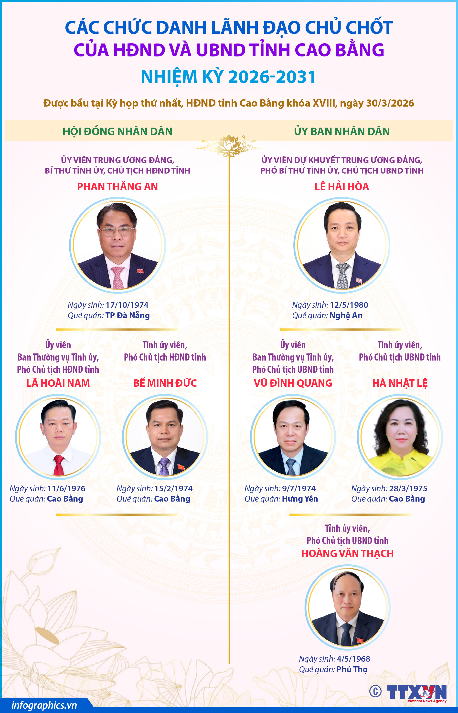 Các chức danh lãnh đạo chủ chốt của HĐND và UBND tỉnh Cao Bằng nhiệm...