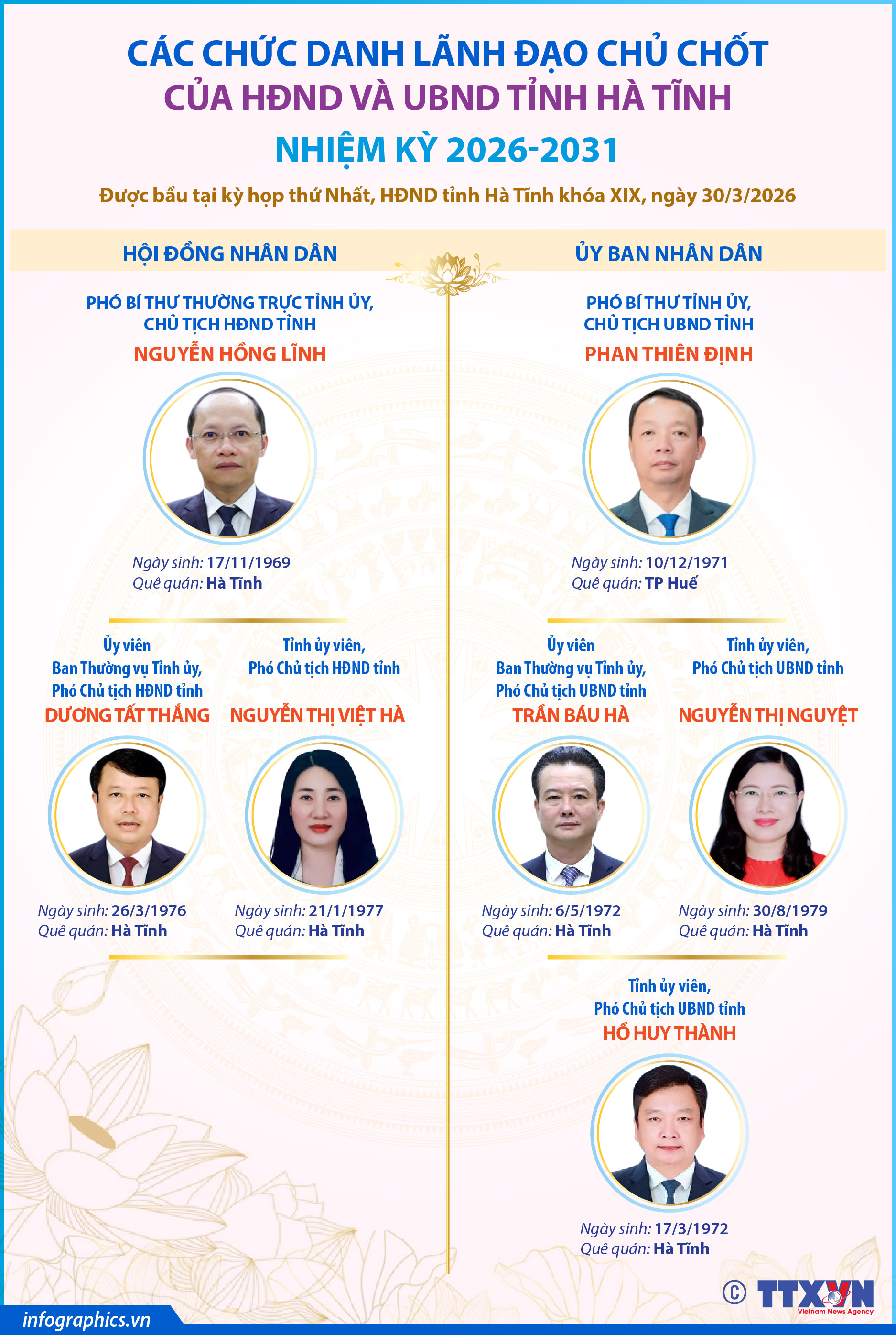 Các chức danh lãnh đạo chủ chốt của HĐND và UBND tỉnh Hà Tĩnh nhiệm...