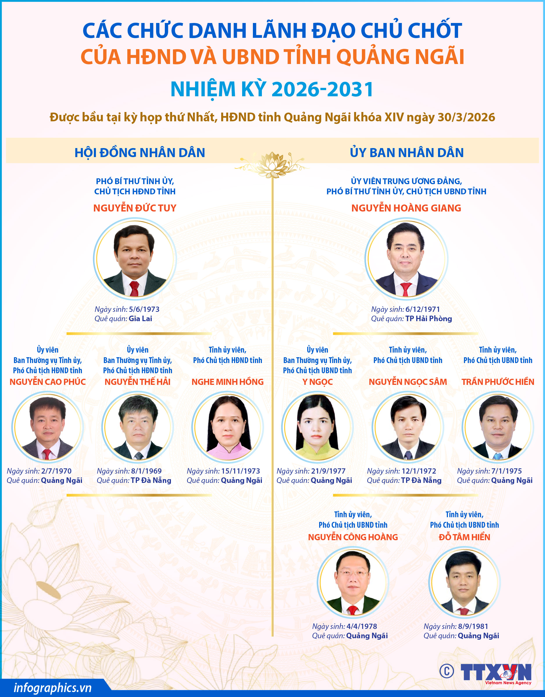 Các chức danh lãnh đạo chủ chốt của HĐND và UBND tỉnh Quảng Ngãi nhiệm...