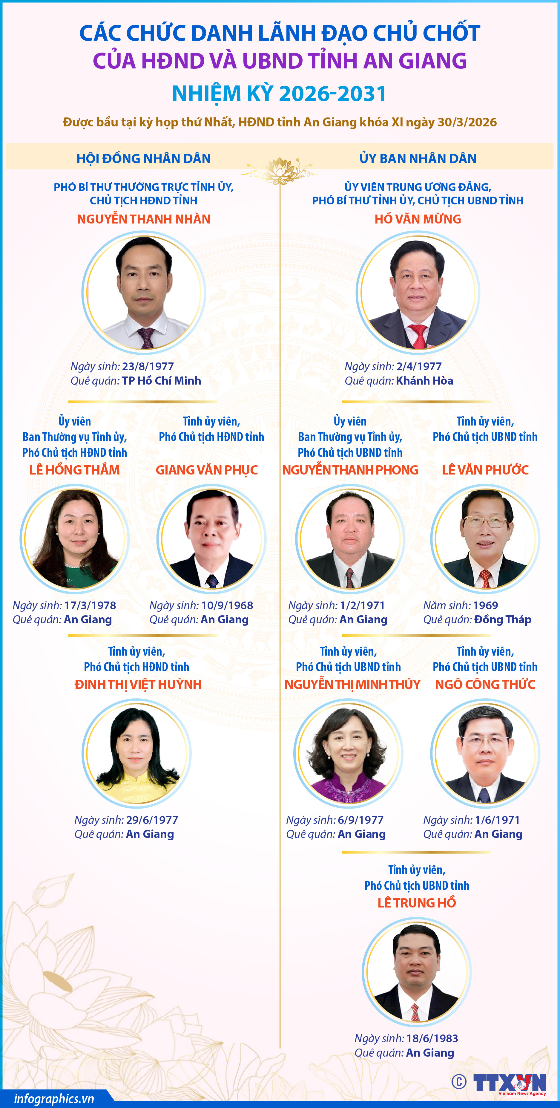 Các chức danh lãnh đạo chủ chốt của HĐND và UBND tỉnh An Giang nhiệm...