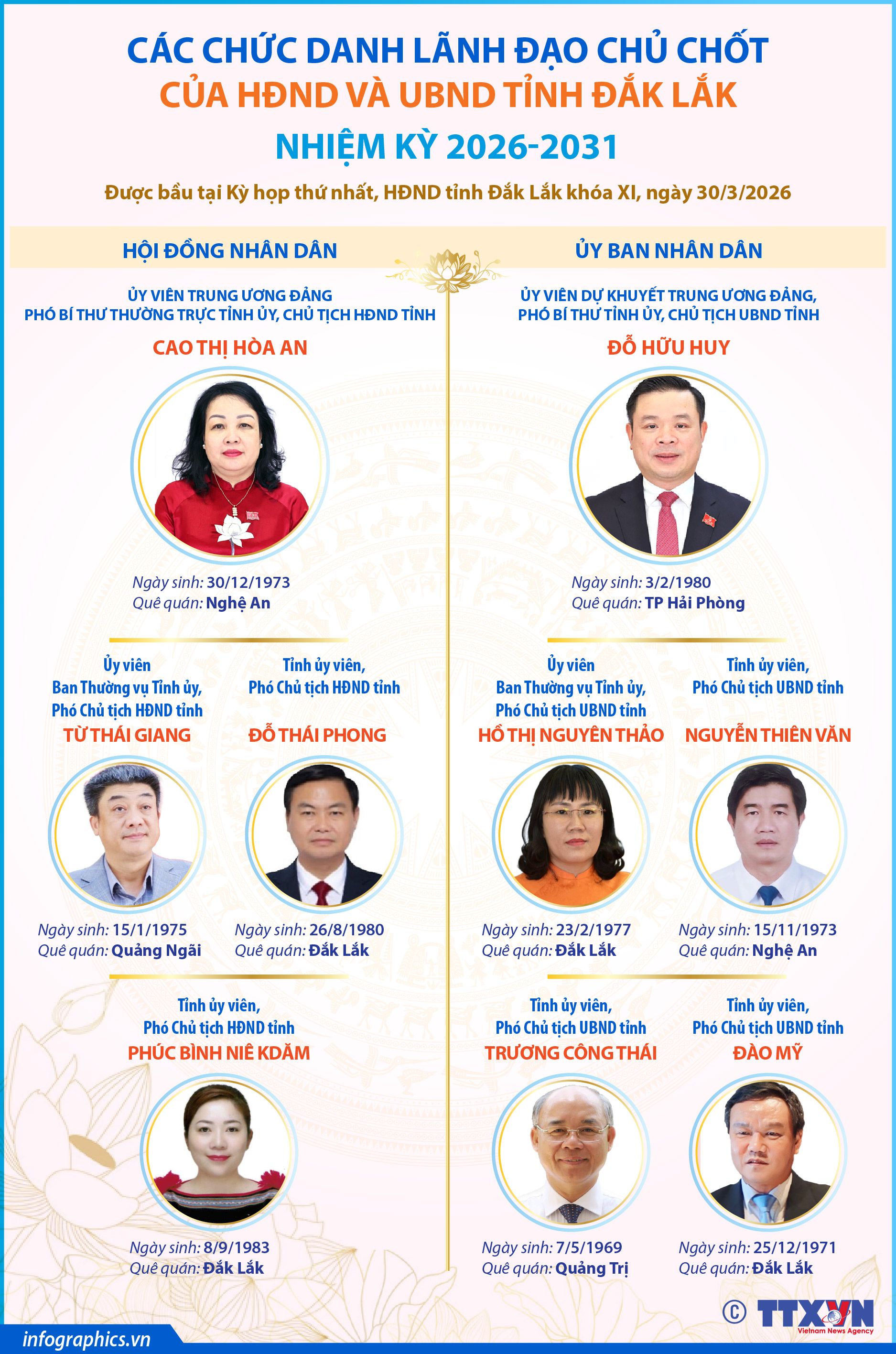 Các chức danh lãnh đạo chủ chốt của HĐND và UBND tỉnh Đắk Lắk nhiệm...