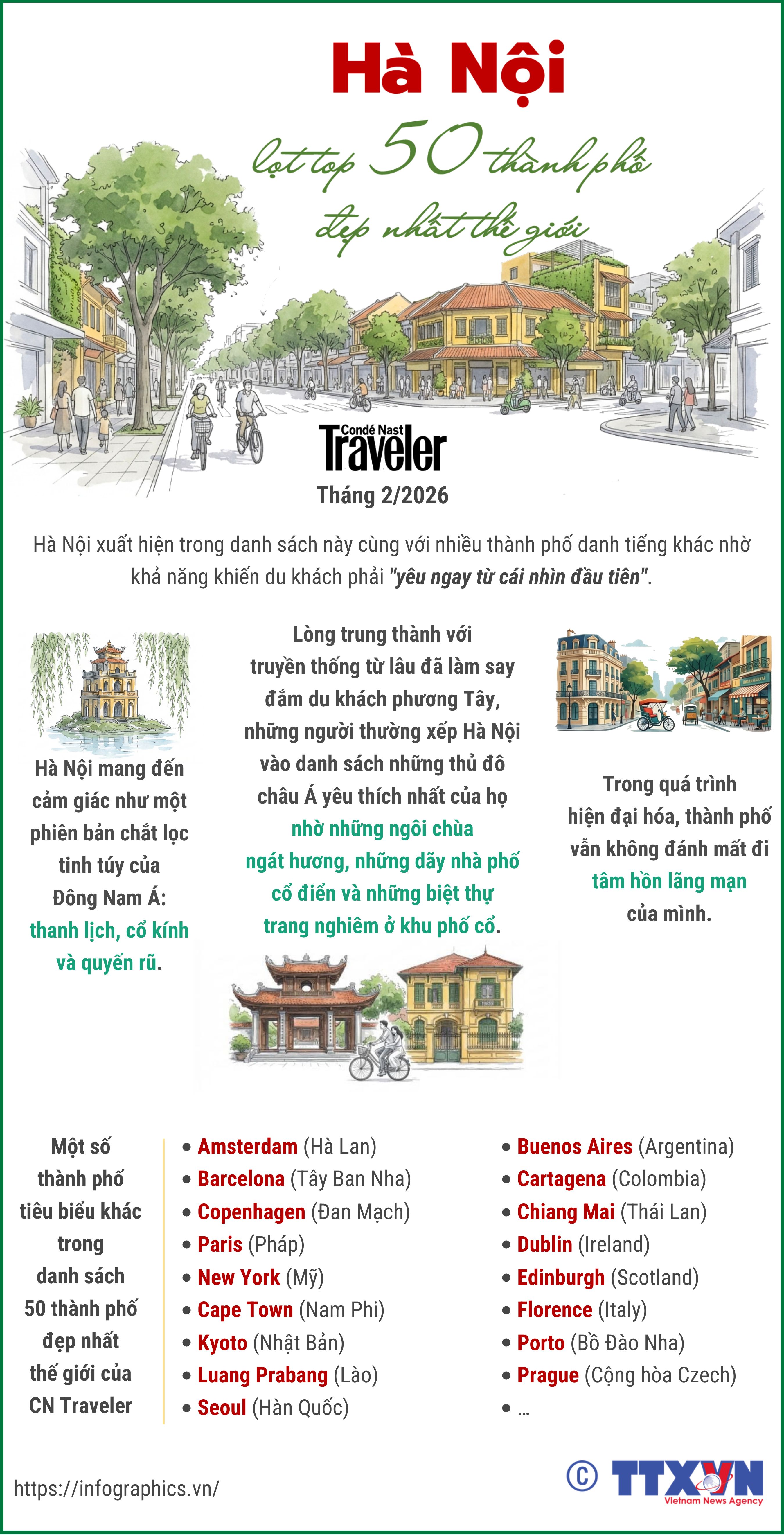 Hà Nội vào top 50 thành phố đẹp nhất thế giới của CN Traveler