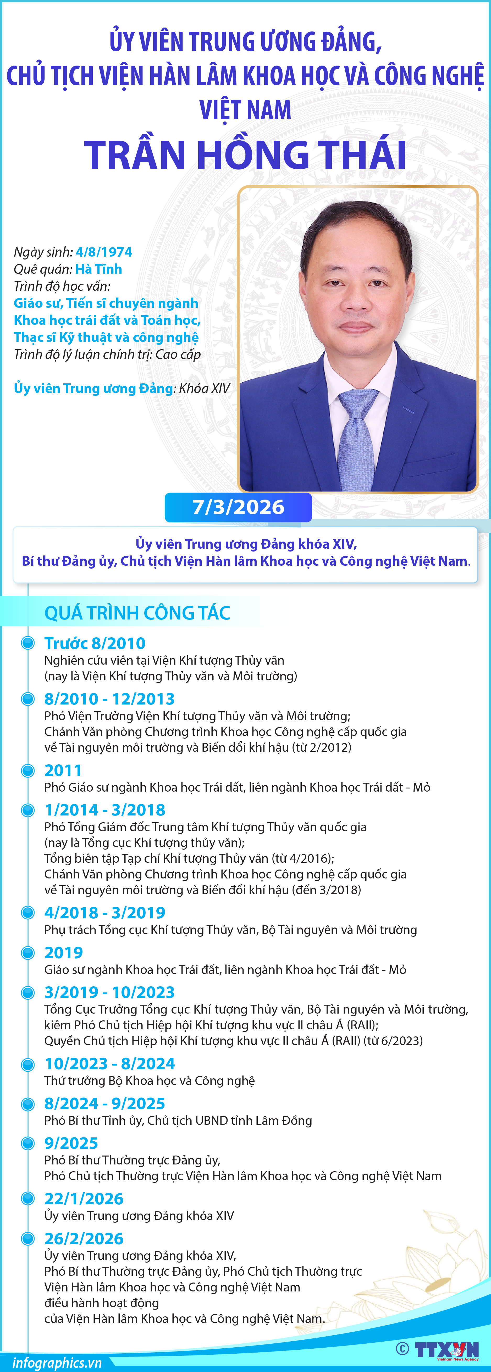 Ủy viên Trung ương Đảng, Chủ tịch Viện Hàn lâm Khoa học và Công nghệ...