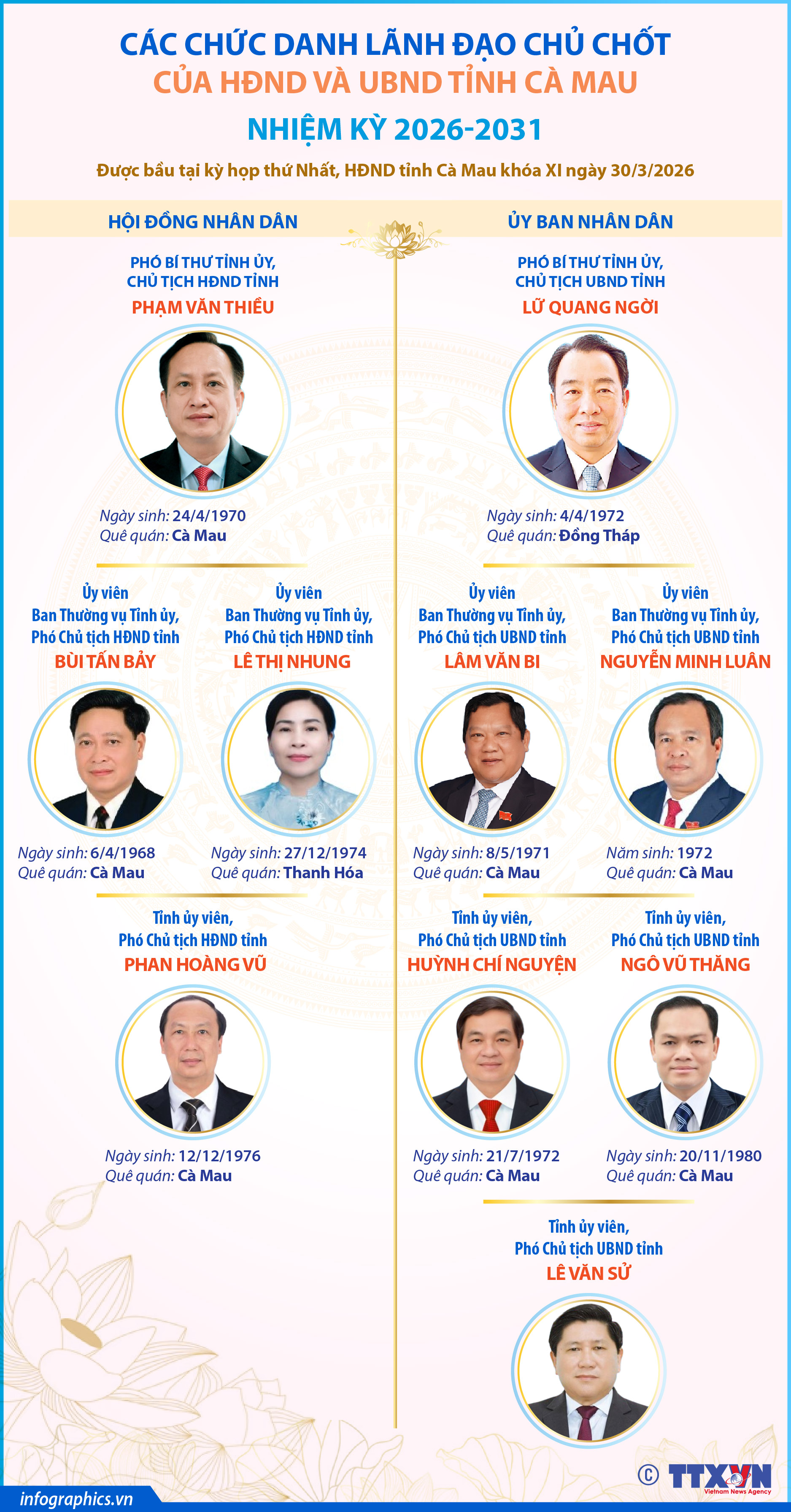 Các chức danh lãnh đạo chủ chốt của HĐND và UBND tỉnh Cà Mau nhiệm...