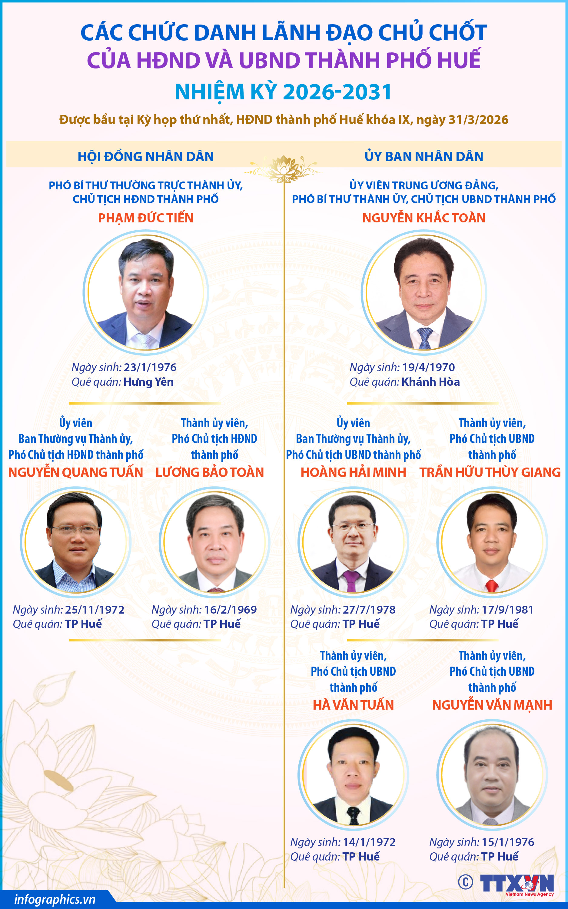 Các chức danh lãnh đạo chủ chốt của HĐND và UBND thành phố Huế nhiệm...