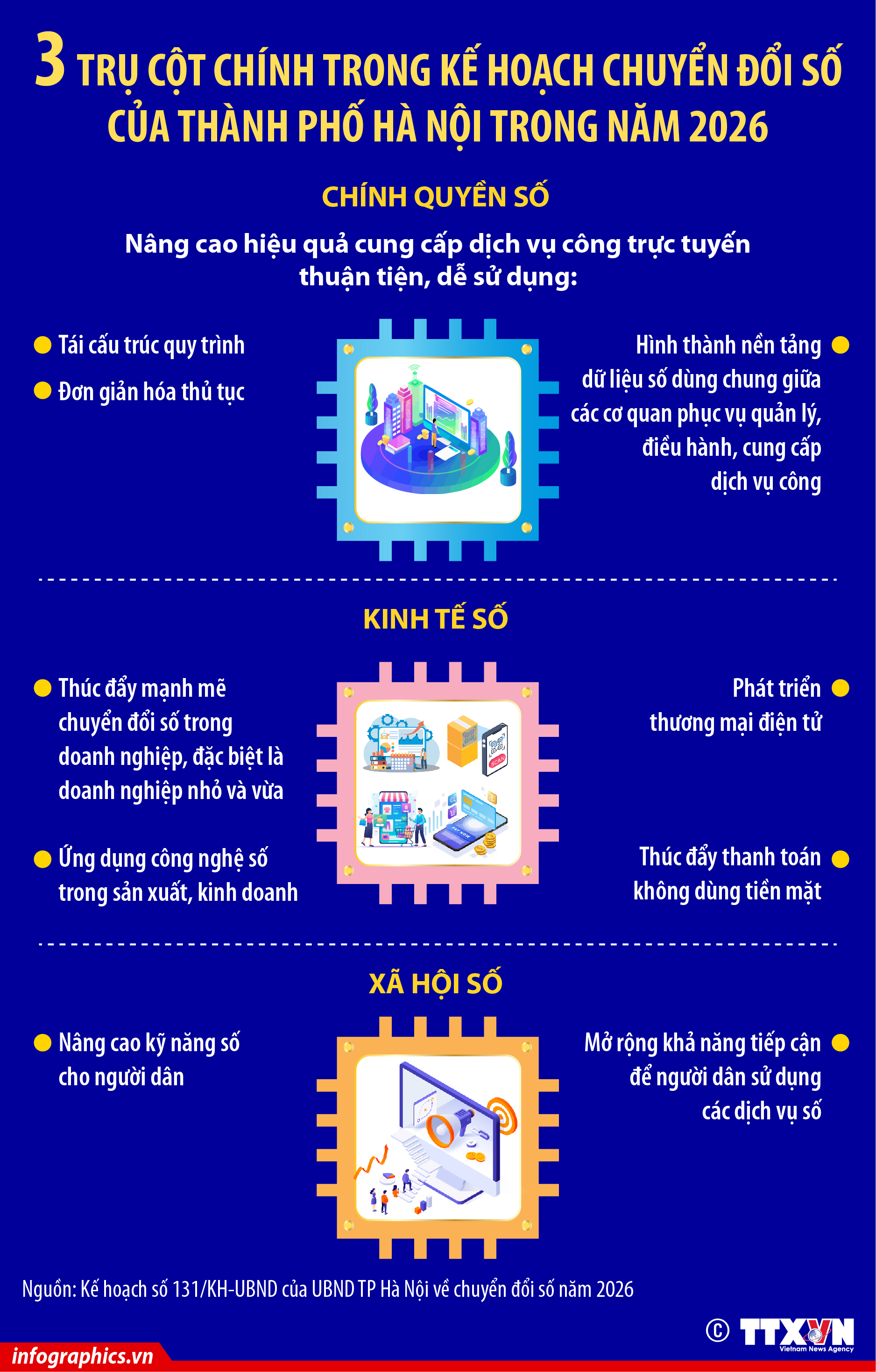 3 trụ cột chính trong kế hoạch chuyển đổi số của thành phố Hà Nội...