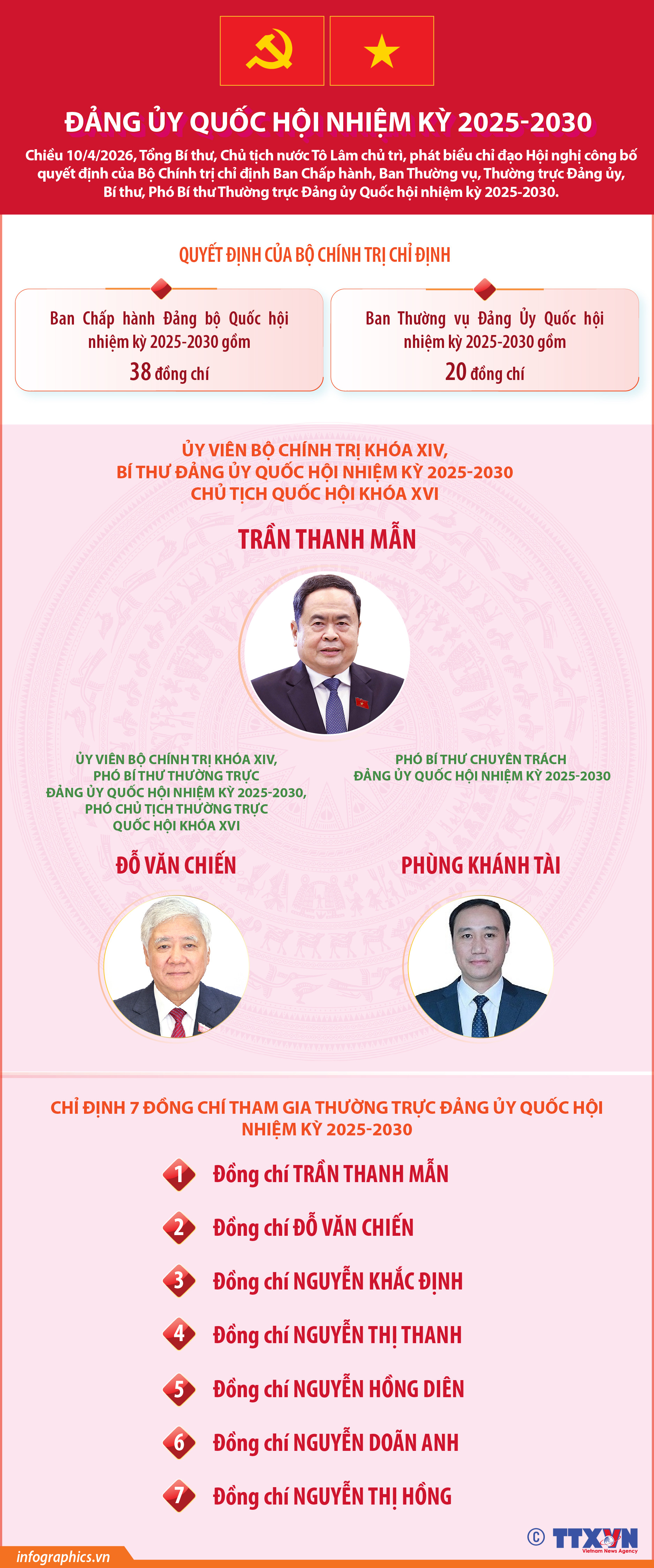 Đảng ủy Quốc hội nhiệm kỳ 2025-2030