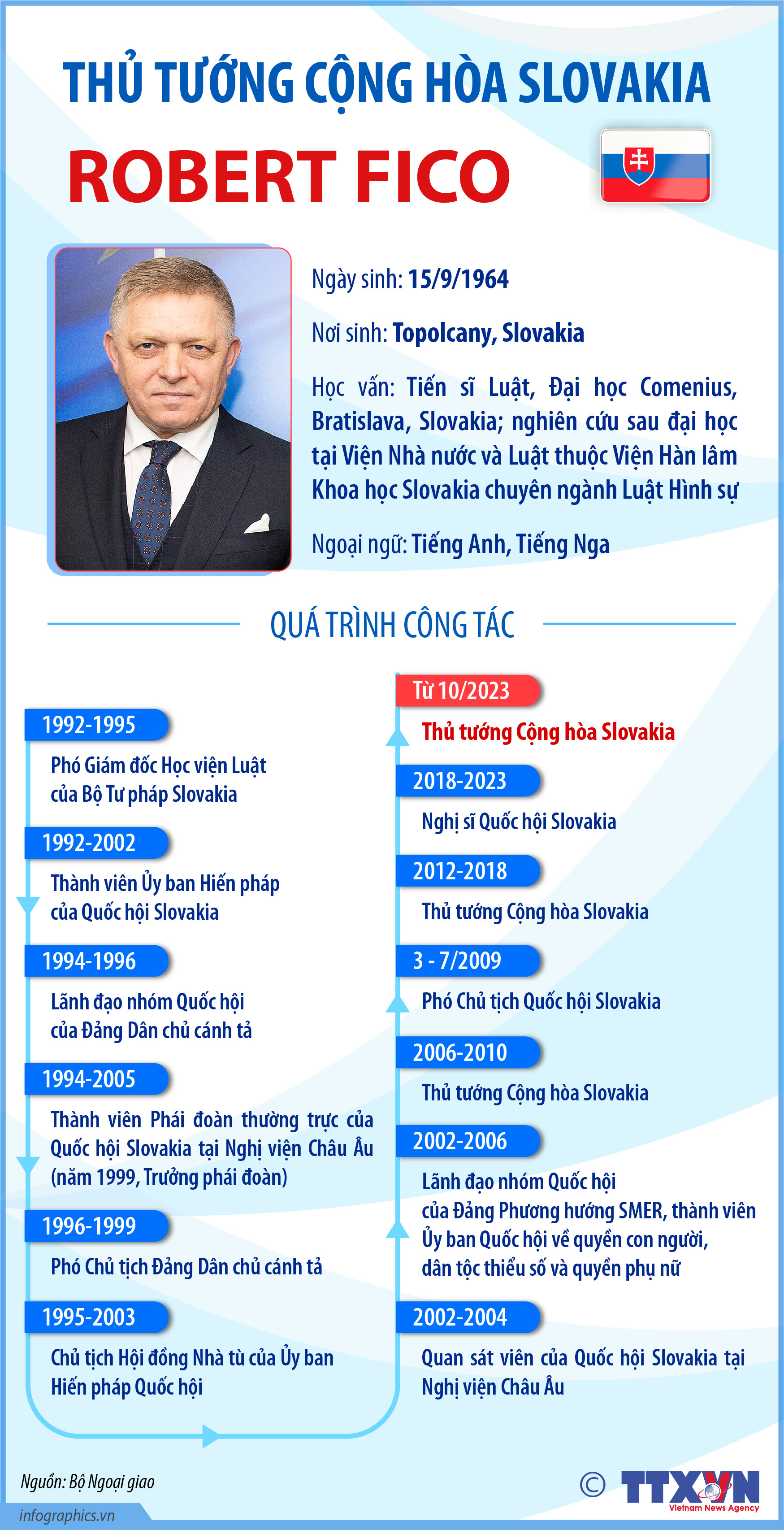 Thủ tướng Cộng hòa Slovakia Robert Fico