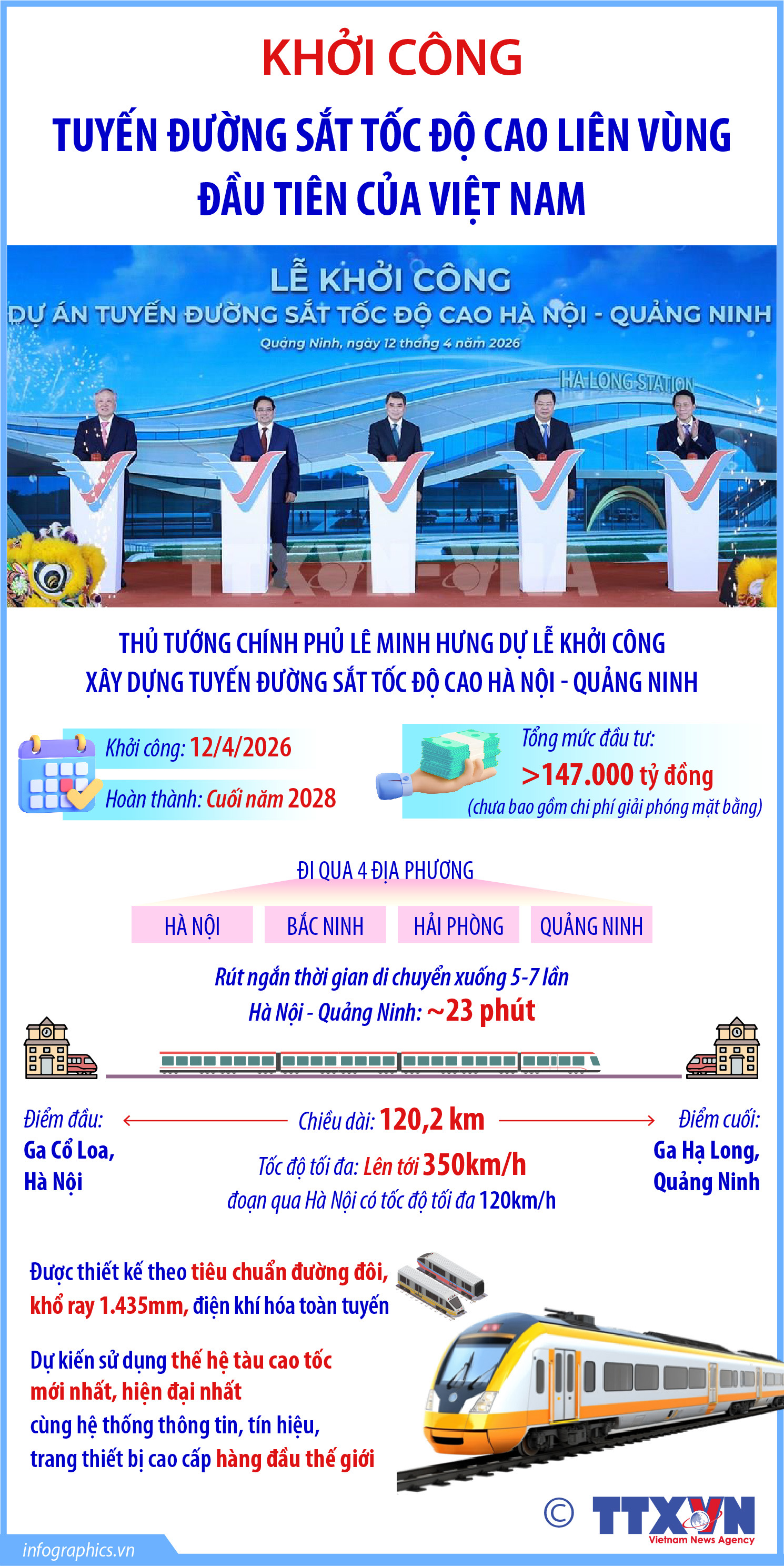 Khởi công tuyến đường sắt tốc độ cao liên vùng đầu tiên của Việt Nam