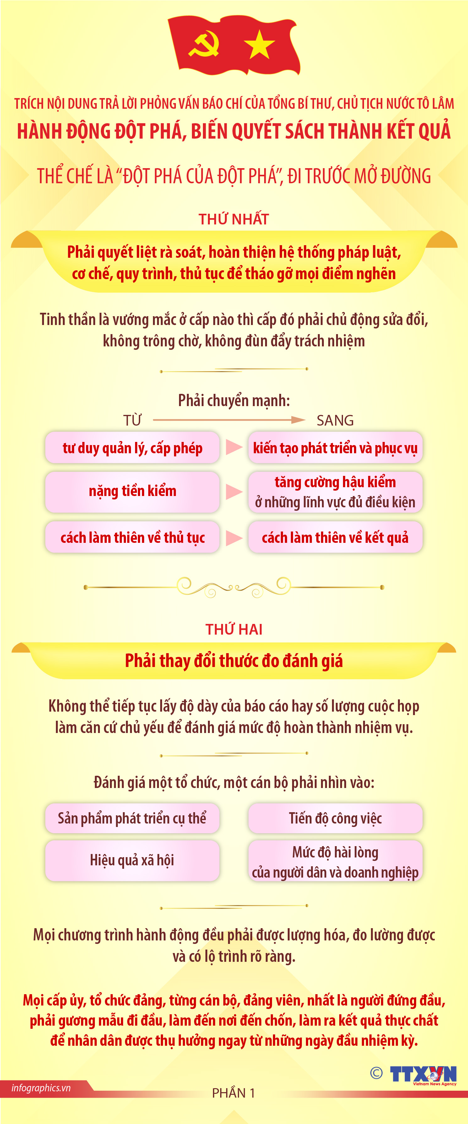 THỂ CHẾ LÀ “ĐỘT PHÁ CỦA ĐỘT PHÁ”, ĐI TRƯỚC MỞ ĐƯỜNG (Phần 1)